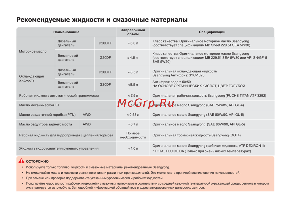 SSANGYONG Actyon (2011-2013) Руководство по эксплуатации