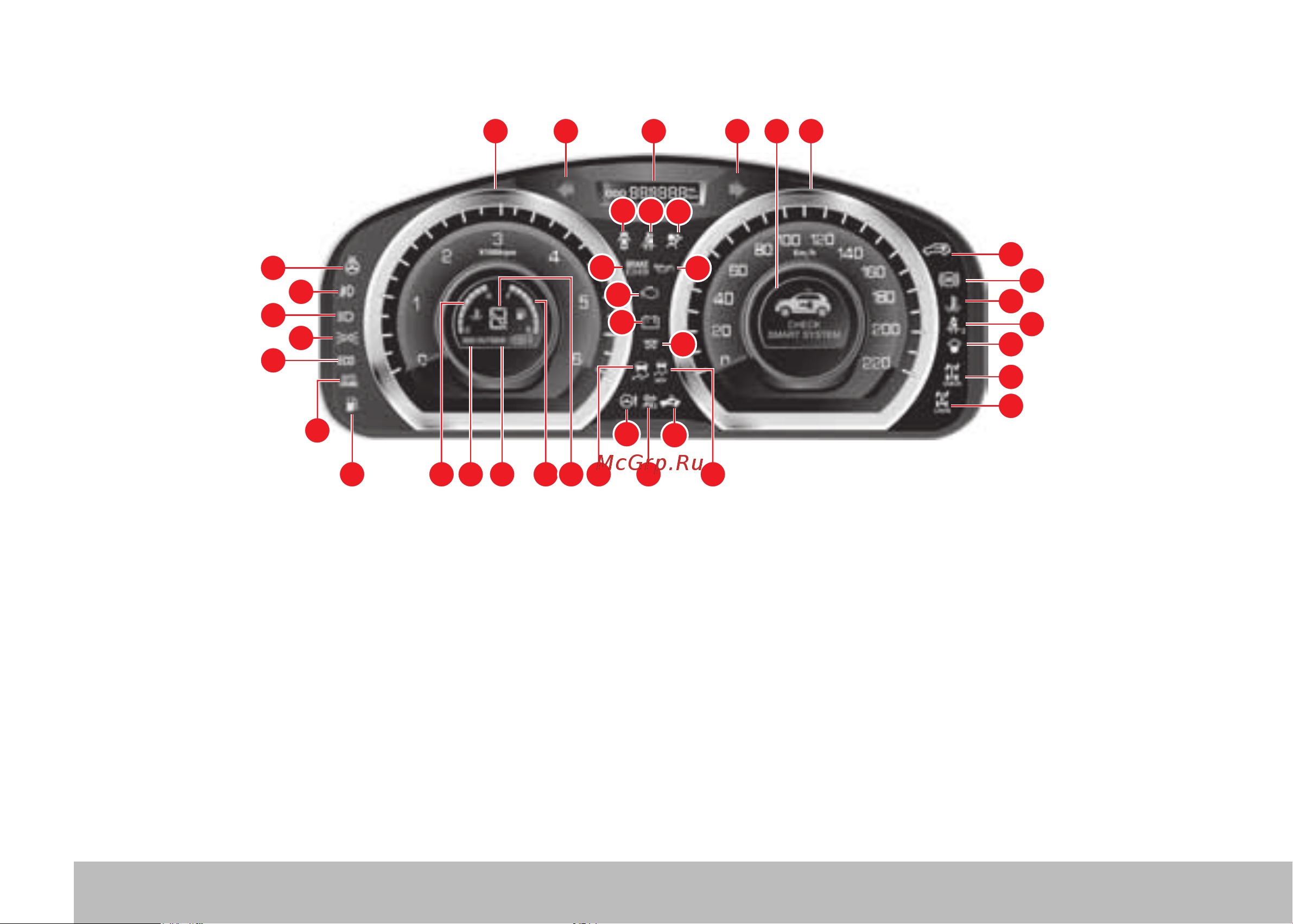 Volvo XC90  2013 [129/350] Комбинация приборов supervision