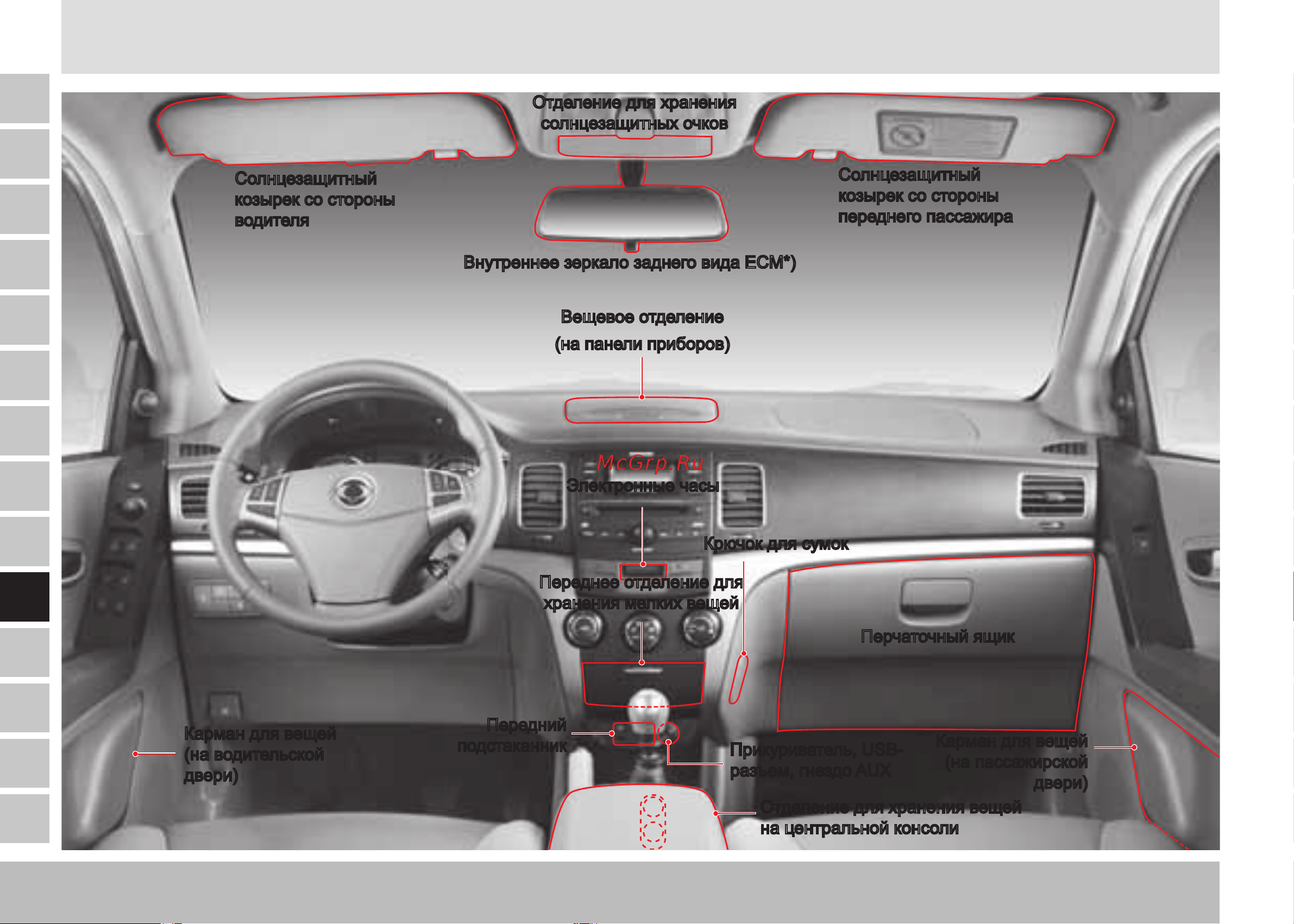 SSANGYONG Actyon (2011-2013) [236/350] Отделения для хранения вещей и устройства для обеспечения комфорта