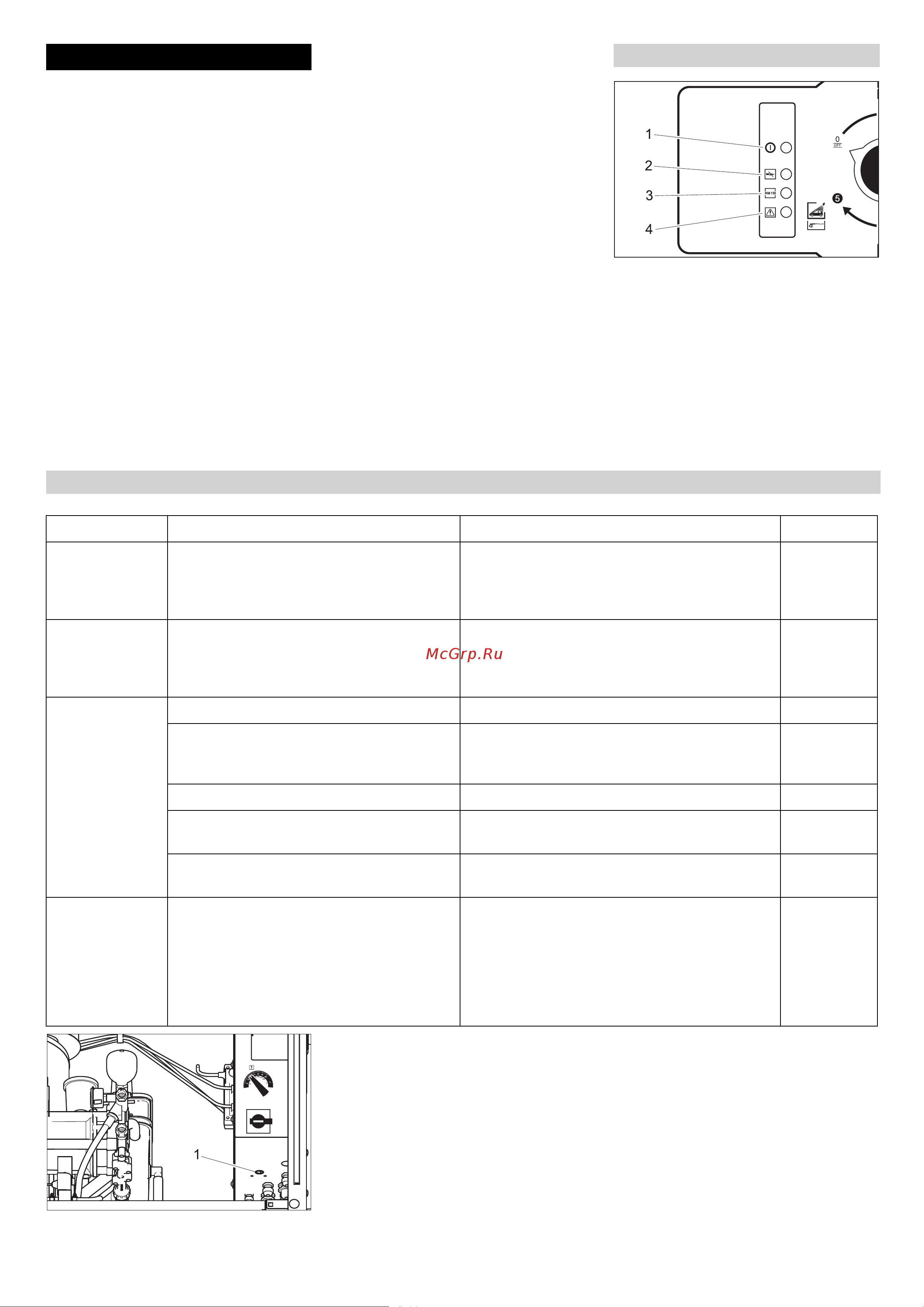 Karcher HDS C 8 15 E Steel [41/152] Assistance en cas de panne