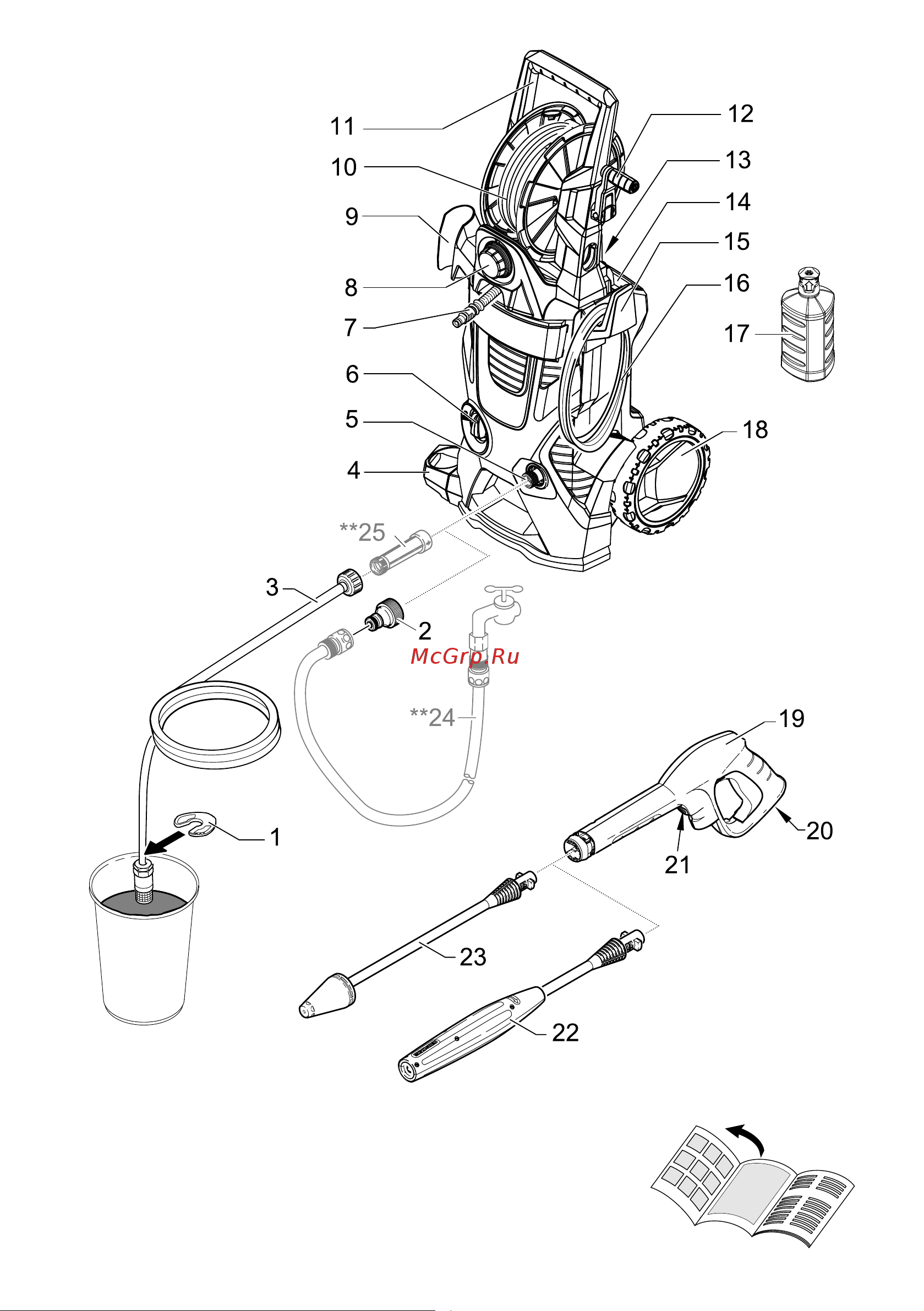 Karcher K 5 Premium eco!ogic Руководство по эксплуатации онлайн [2/18] 695757