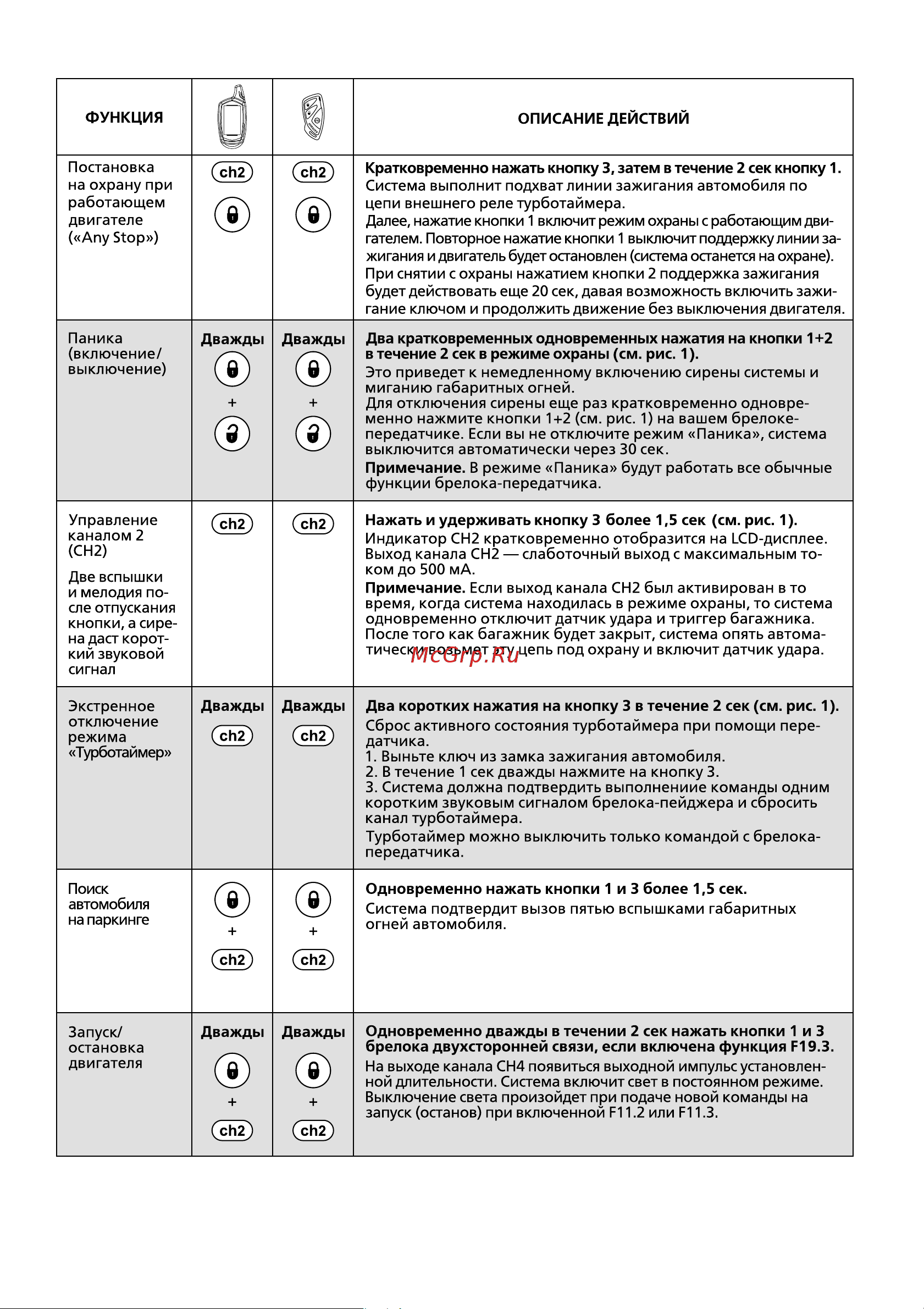 Challenger ZX-750 Руководство по эксплуатации онлайн [12/56] 755349