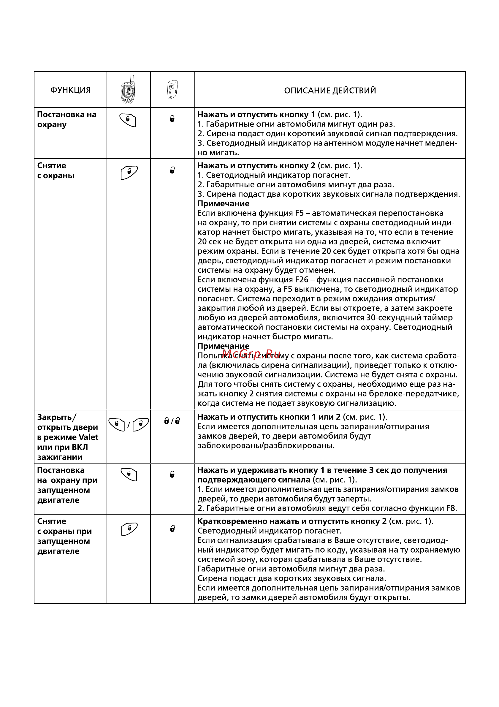 Sheriff ZX-910v2 [7/40] Команды управления системой zx 910 sheriff с брелоков передатчиков