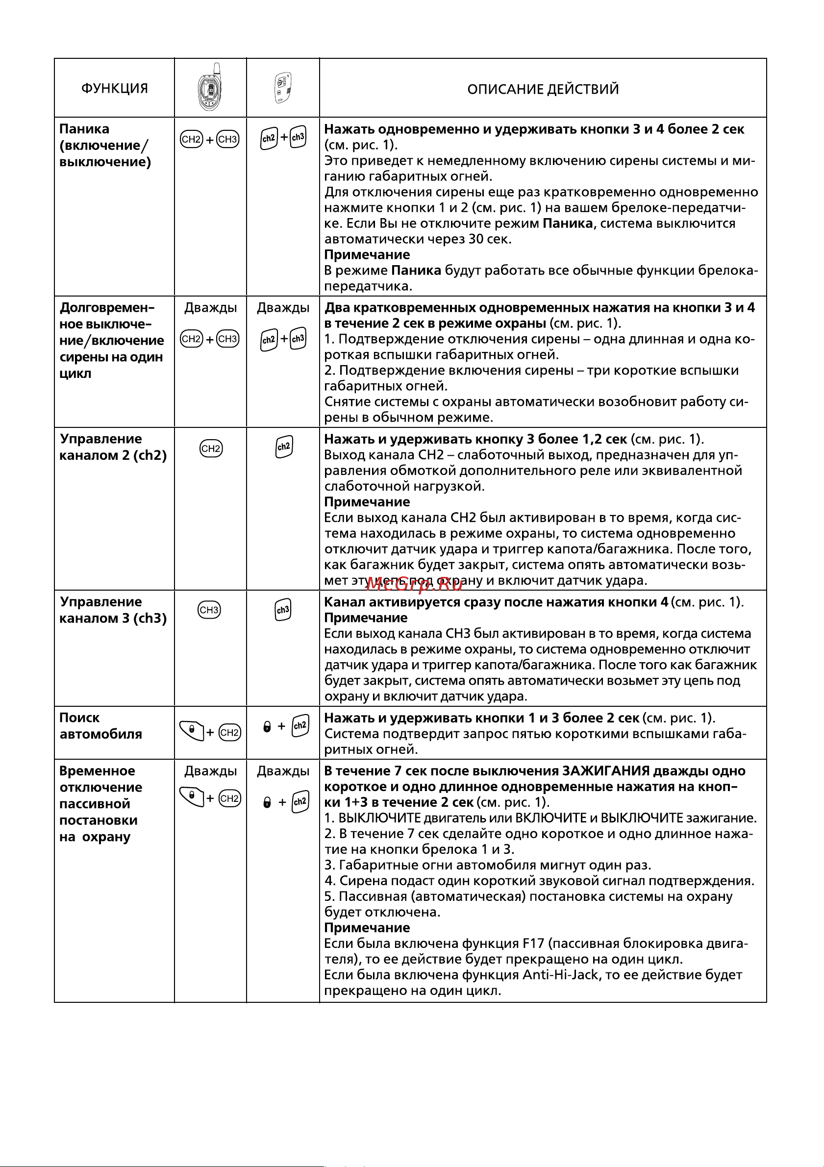 Sheriff ZX-910v2 Руководство по эксплуатации онлайн [8/40] 695951