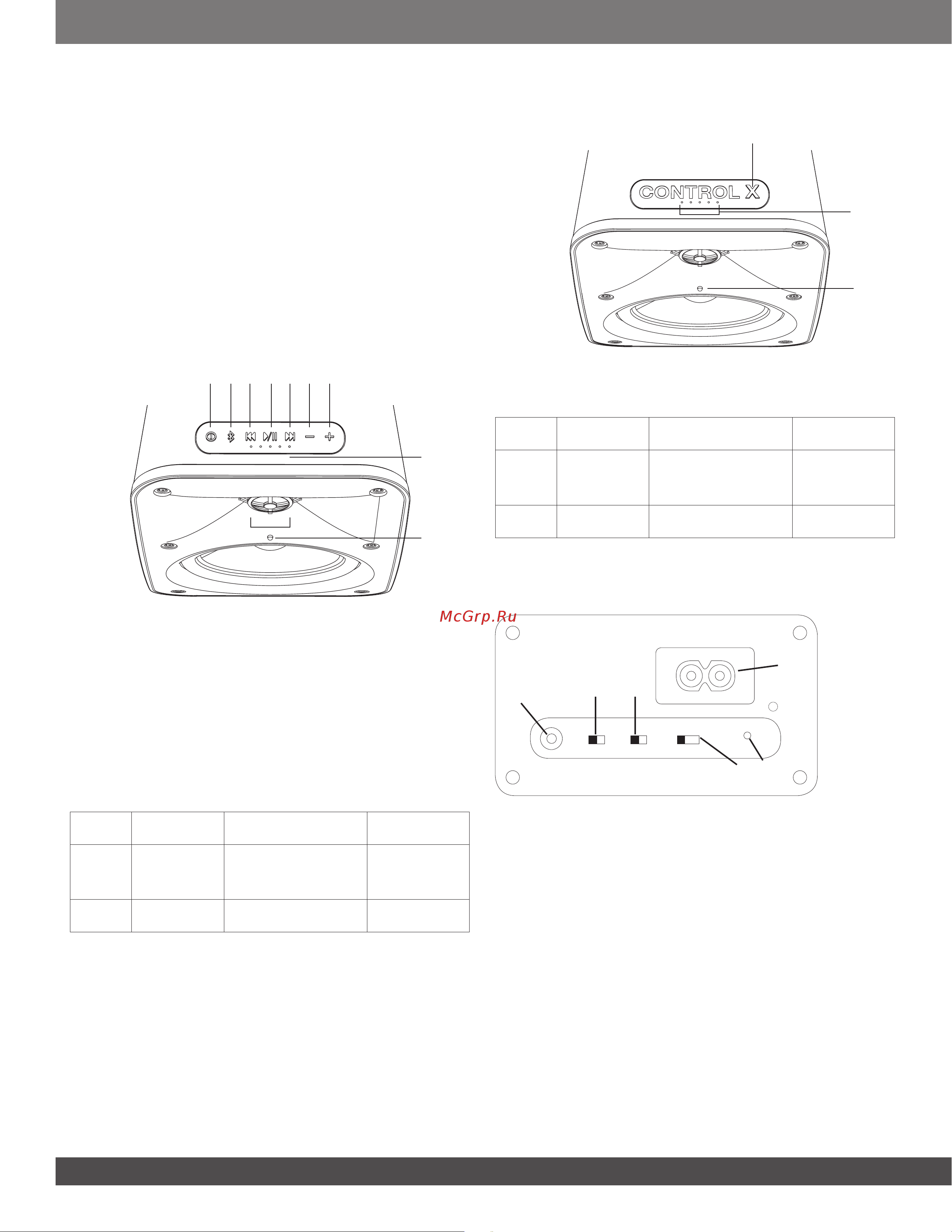 JBL Control X Wireless [2/72] Rear panel controls