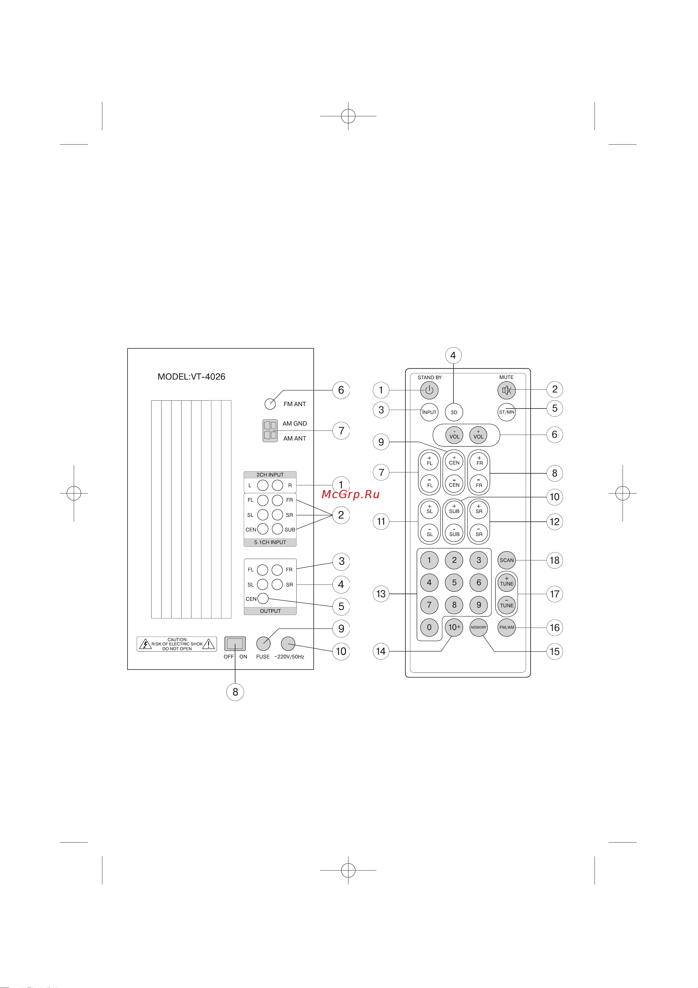 Vitek VT-4026-4036 Руководство по эксплуатации онлайн [3/24] 696397