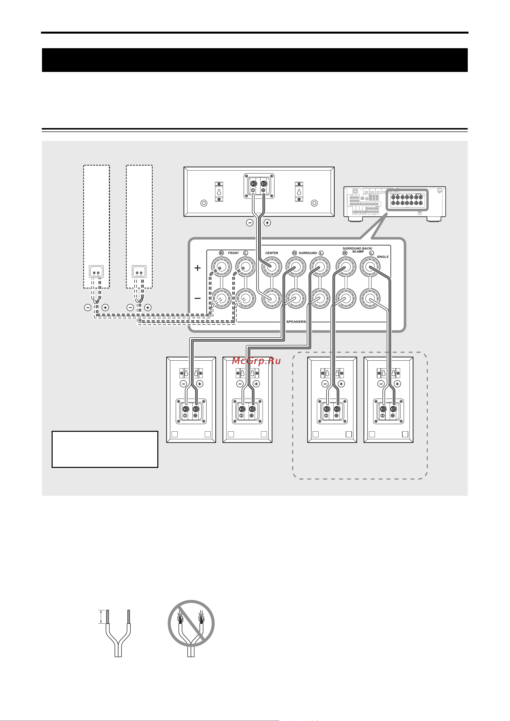 Yamaha NS-PA150_NS-P150 [6/36] Connection diagram