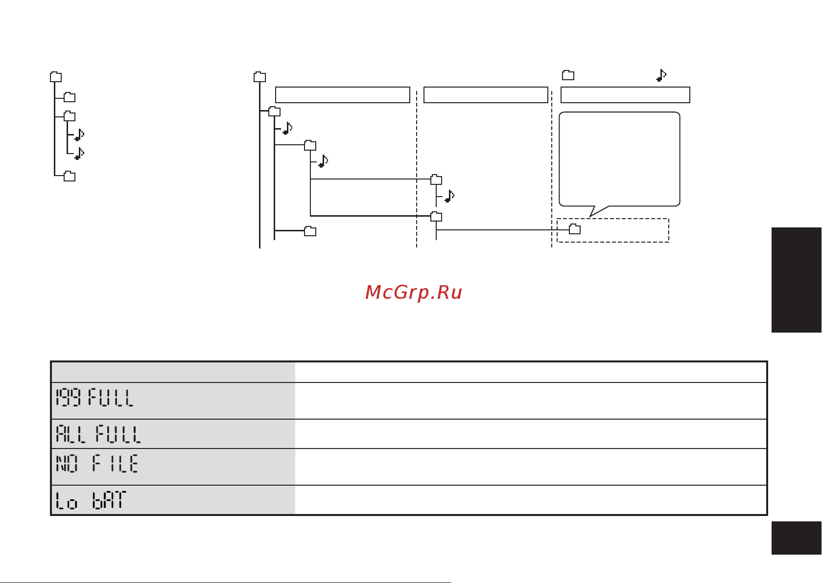 Panasonic RR-US310EE-S [47/56] Повідомлення про помилки