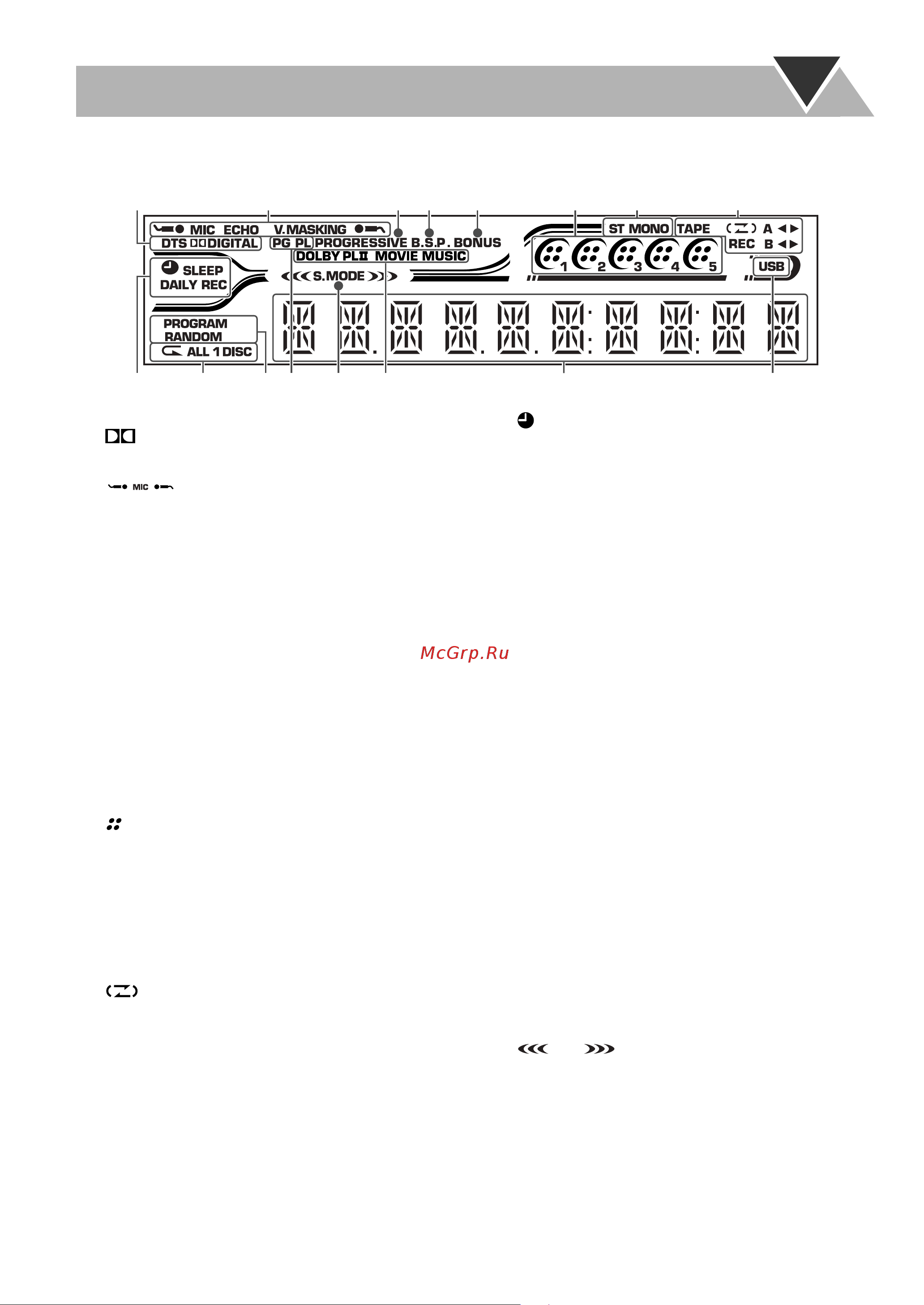 JVC DX-J35 [10/52] Индикация на дисплее