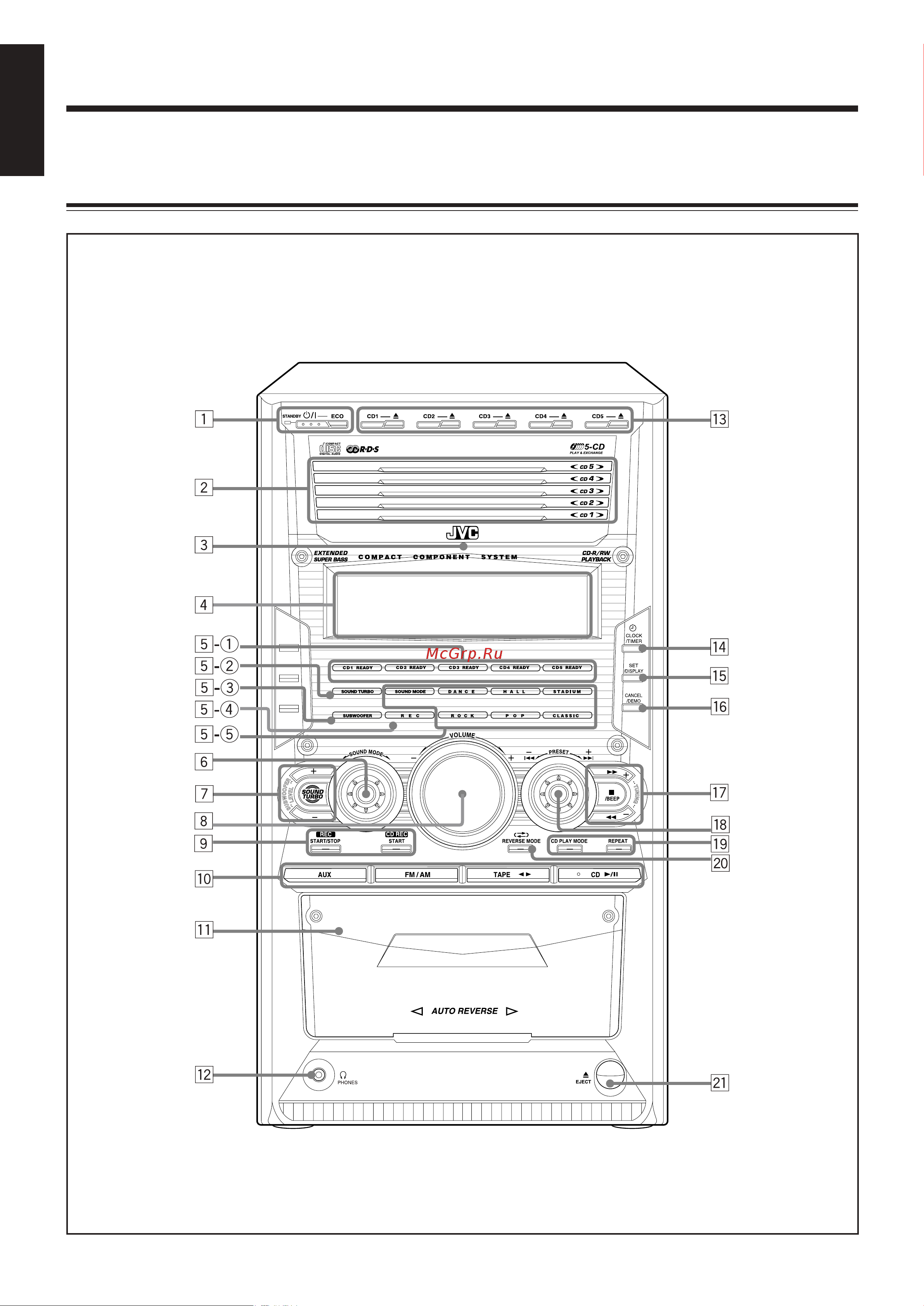 JVC HX-Z10 [8/137] Umístûní tlaãítek a ovládacích prvkû