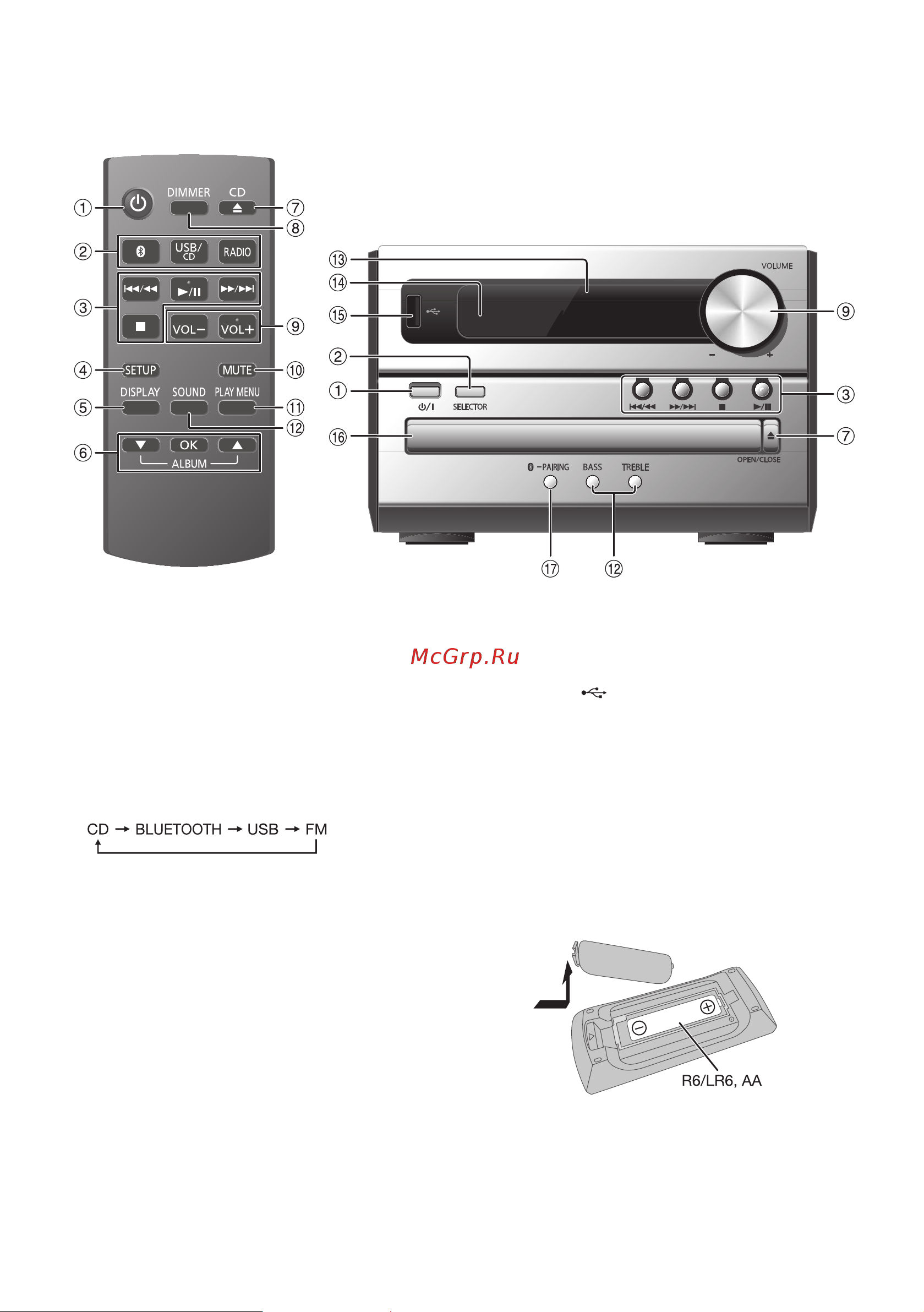 Panasonic SC-PM250 Руководство по эксплуатации онлайн [4/32] 696998