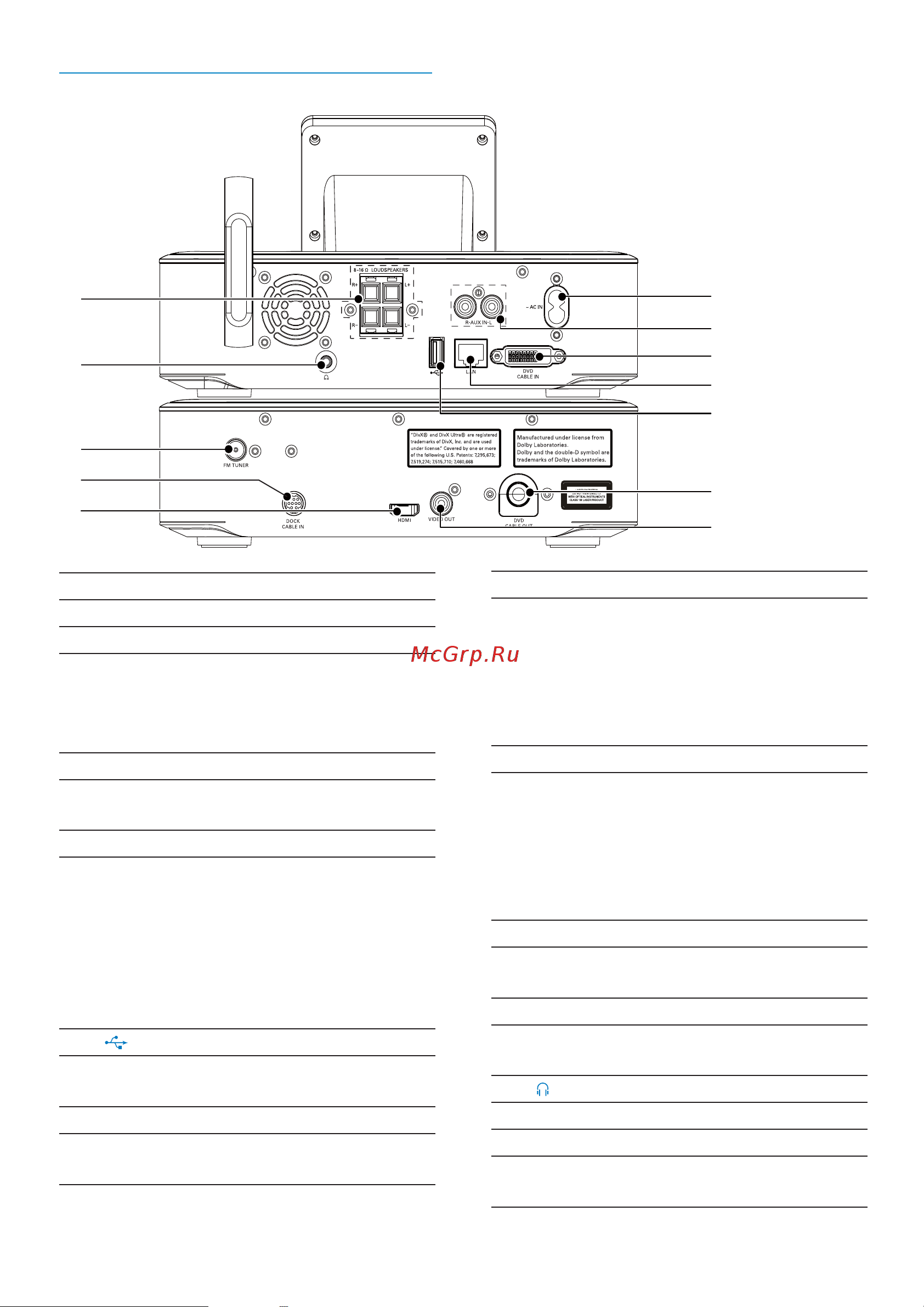 Philips MCI8080 [12/84] Обзор задней панели