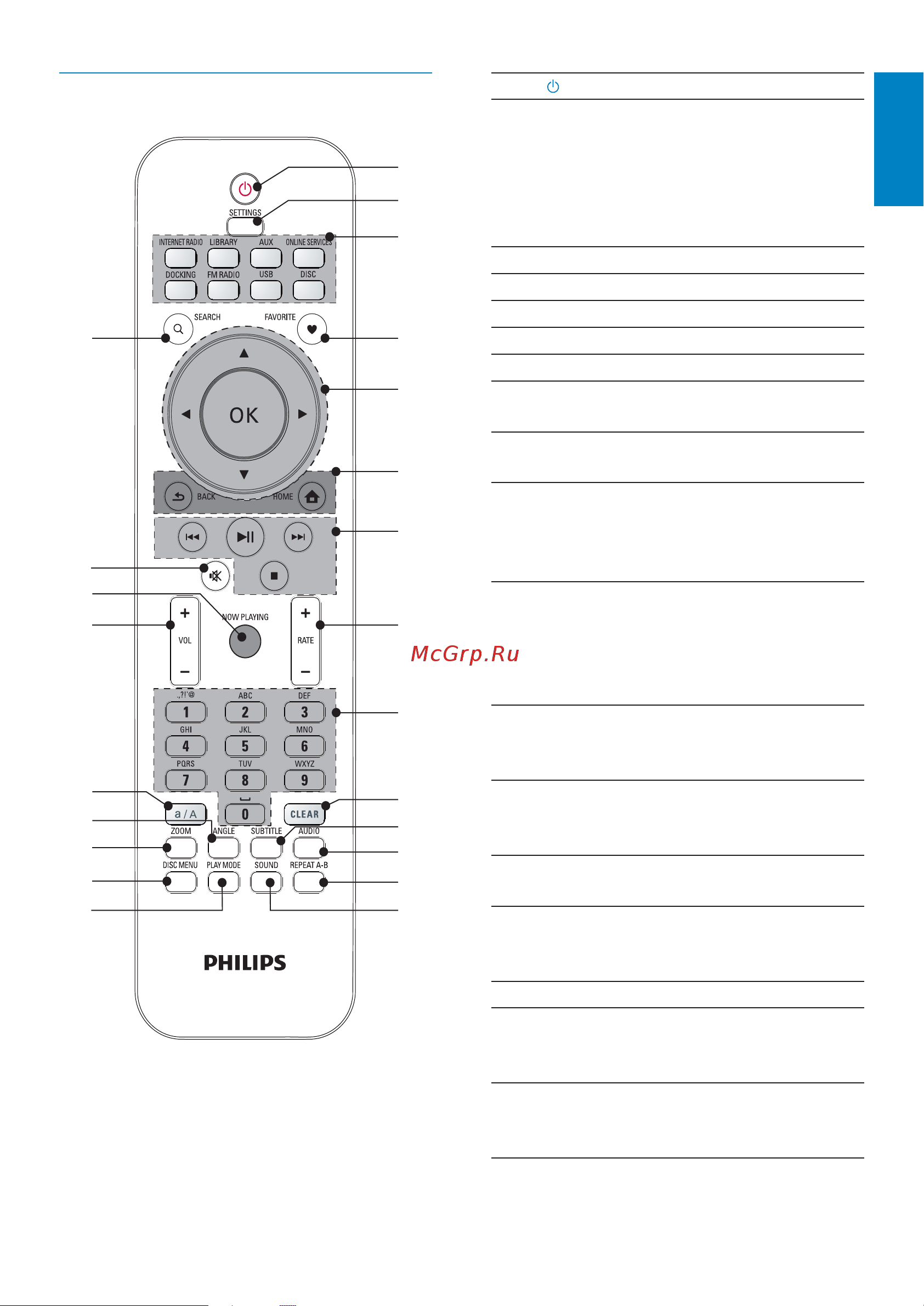 Philips WMS8080 [13/84] Пульт ду