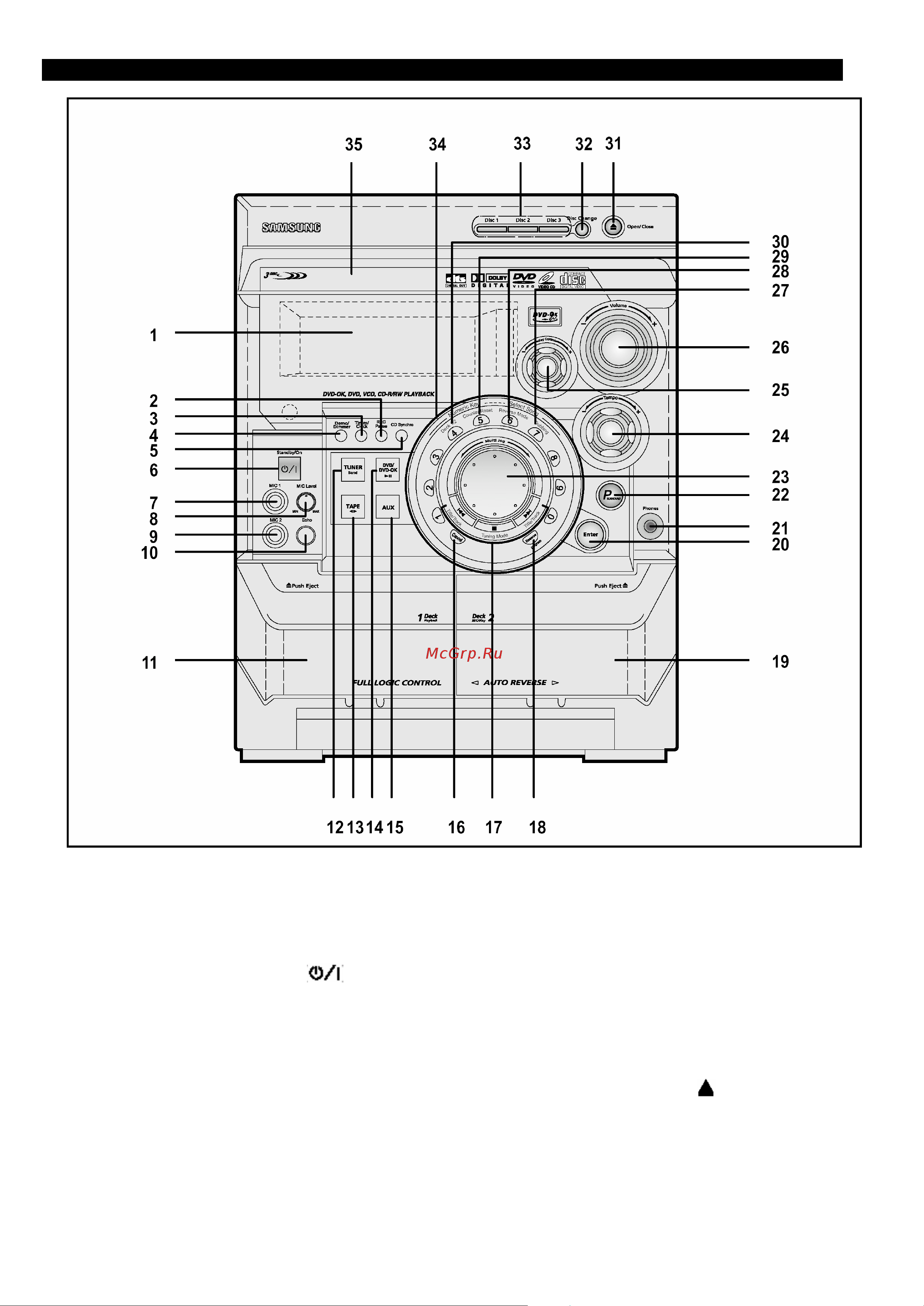 Samsung MAX-KDZ120 [5/36] Вид передней панели