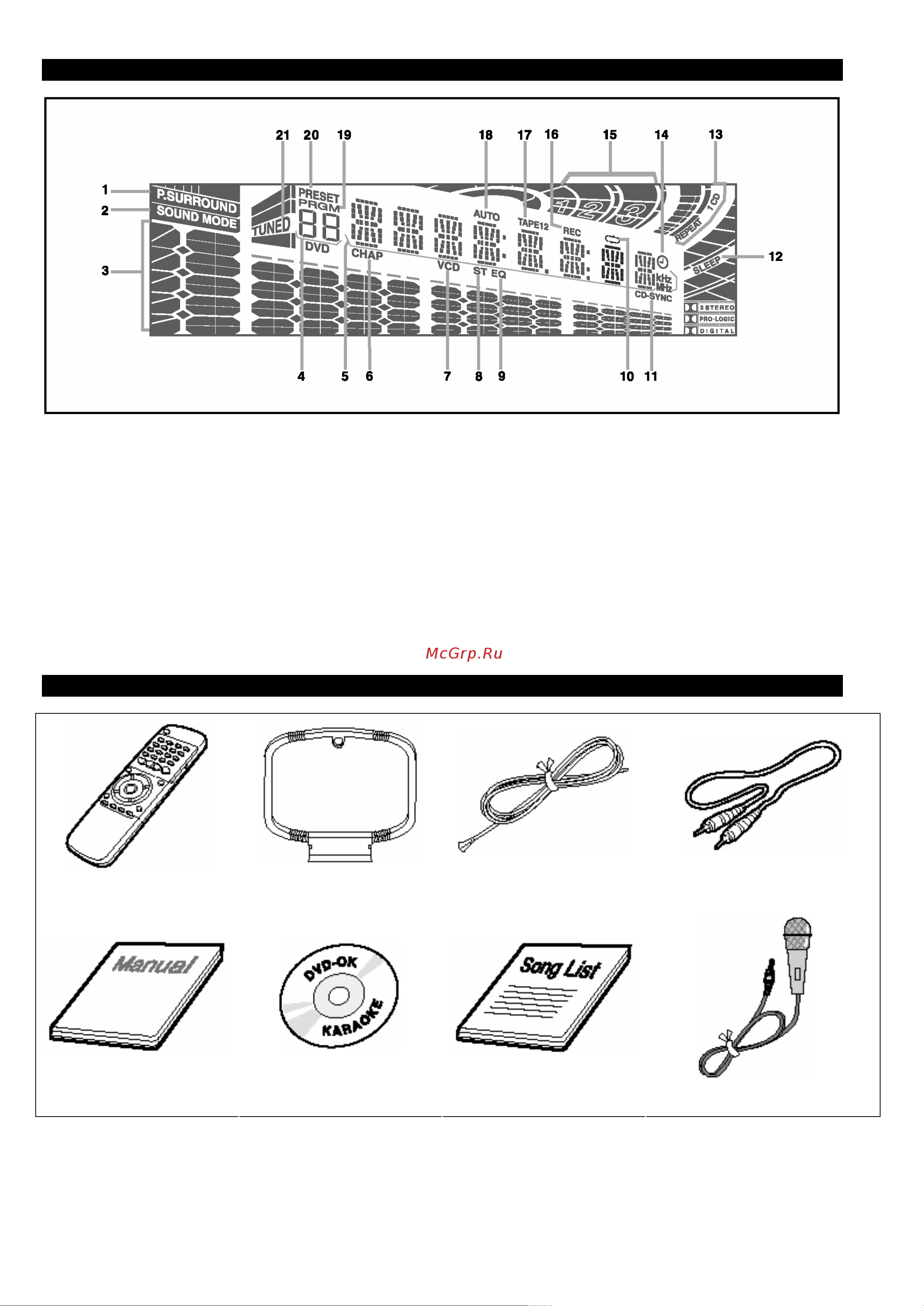 Samsung MAX-KDZ120 [7/36] Индикаторы на дисплее