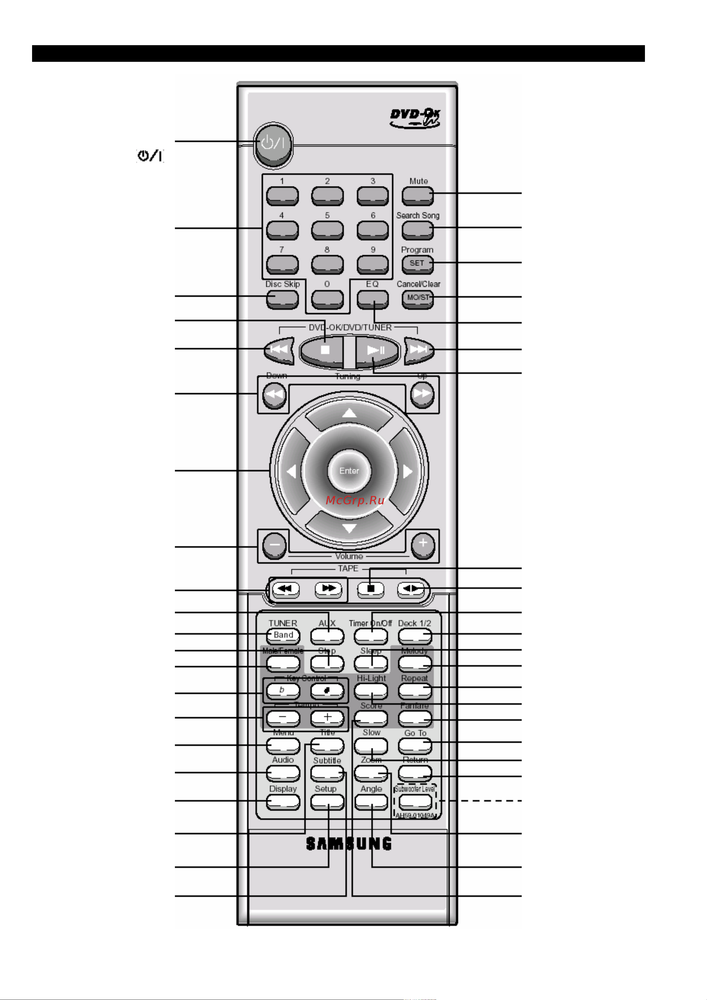Samsung MAX-KDZ120 [8/36] Пульт дистанционного управления
