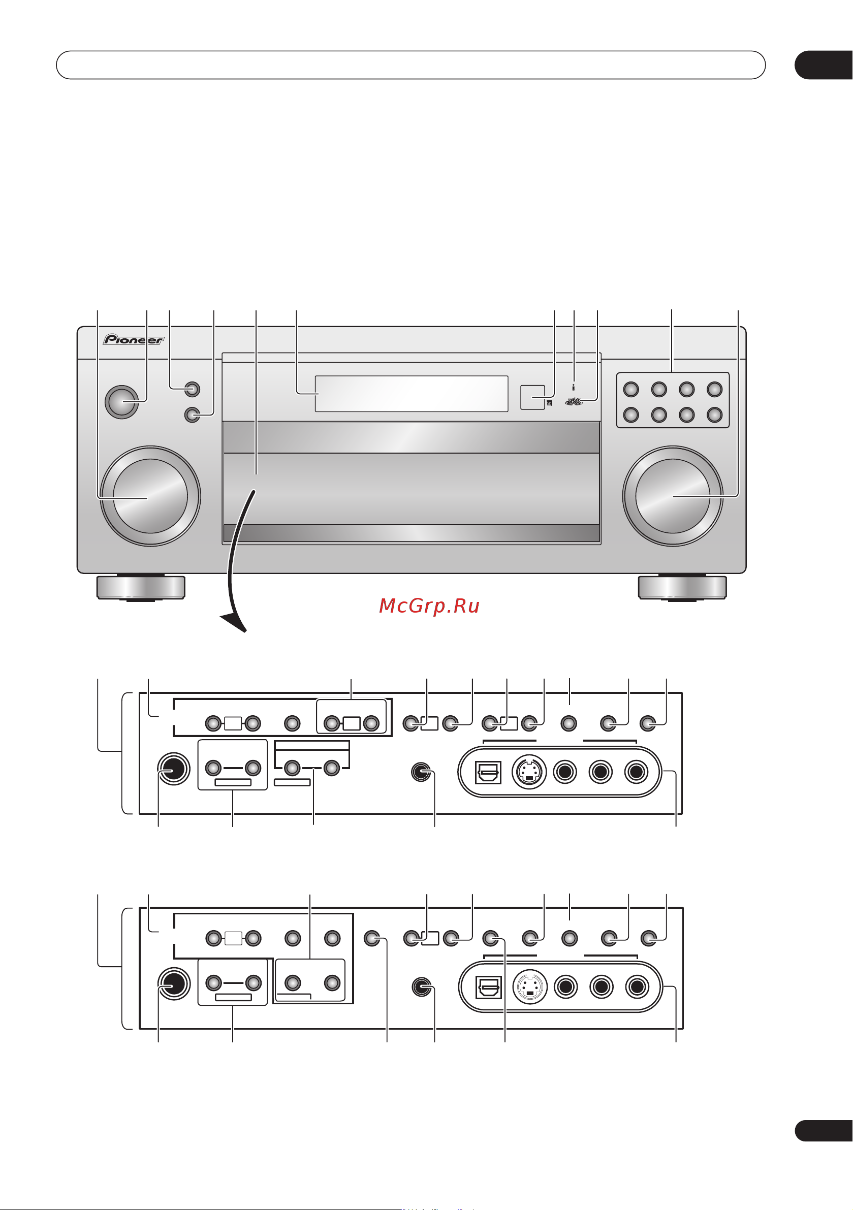 Pioneer VSX-1014 [23/84] Органы управления и индикаторы