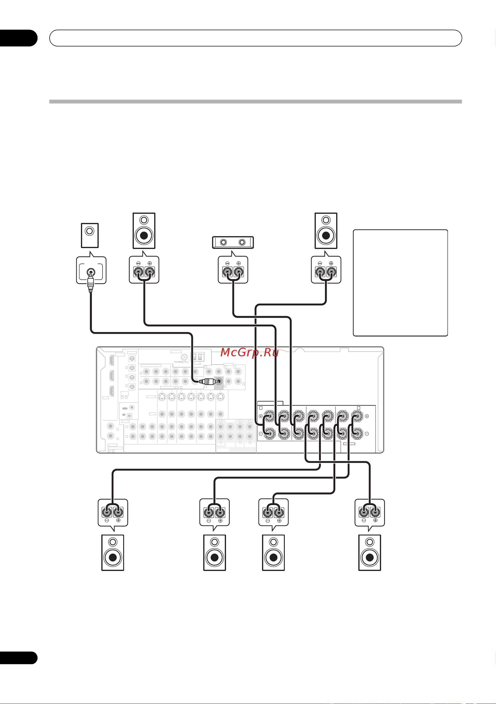 Pioneer VSX-1016V [18/72] ぢüñ 0ôñöóñ üßüëüñüçíöó