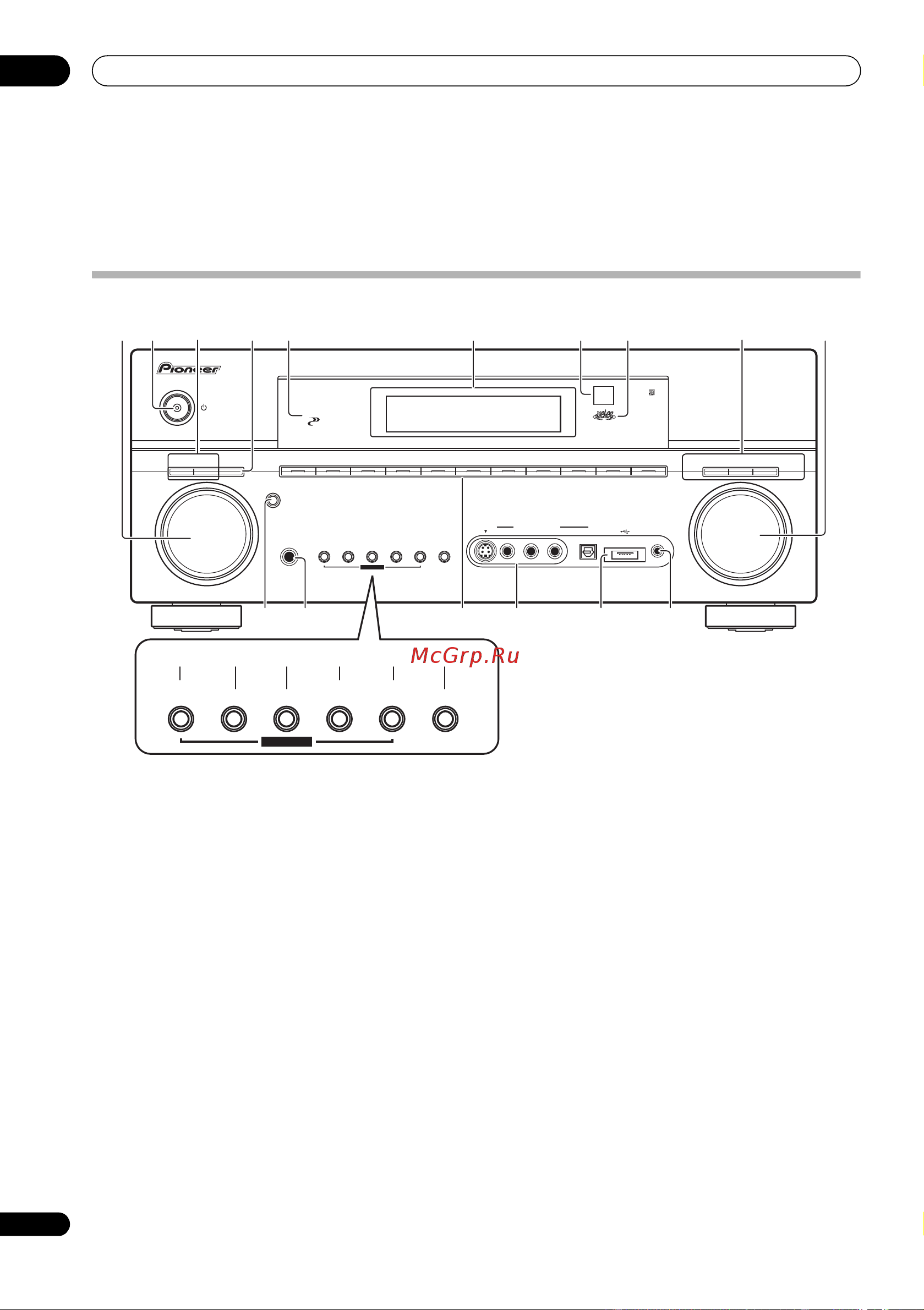 Pioneer VSX-1016V [22/72] だëçíö üäëíç ñöó ó óöñó íöüë