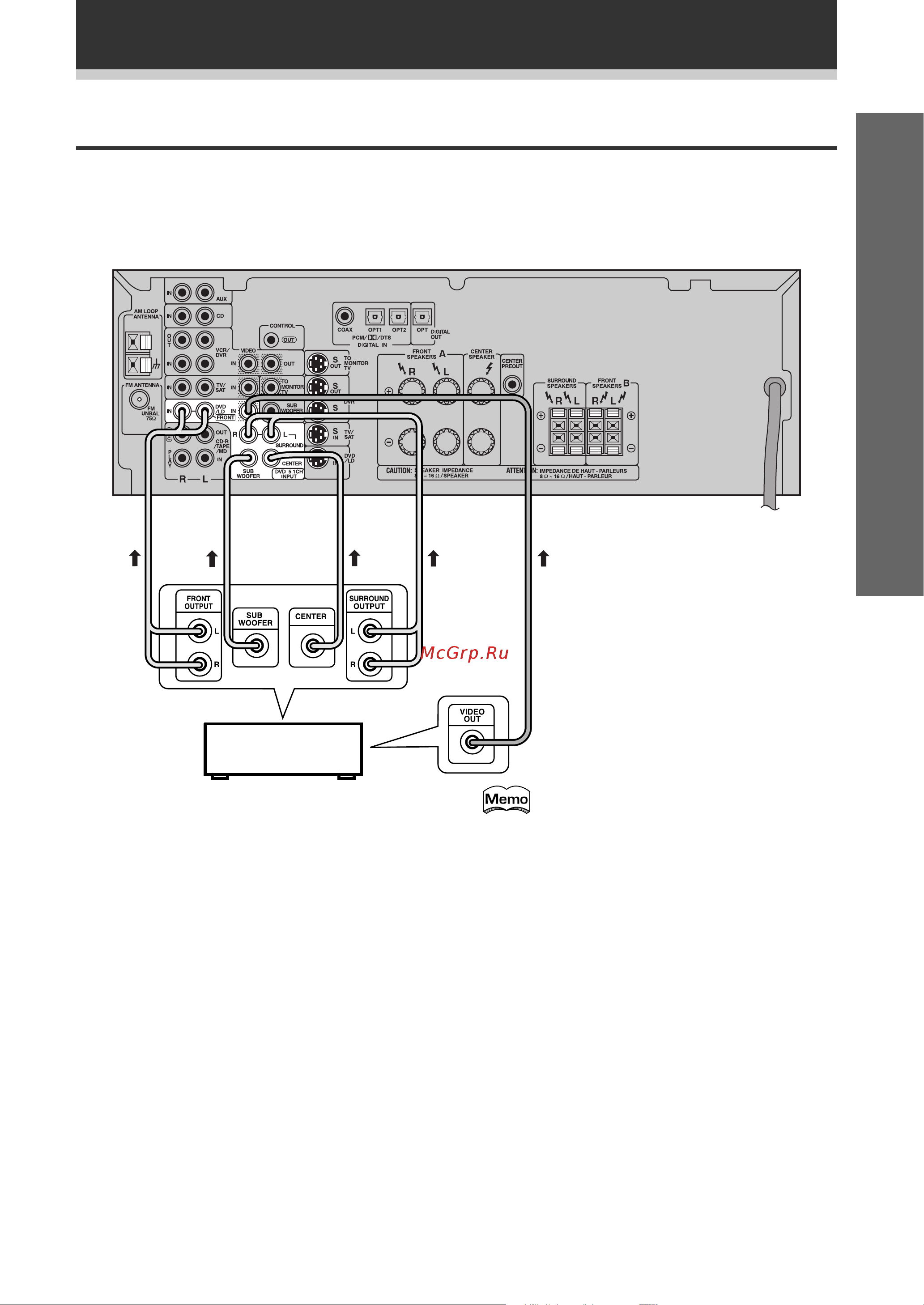 Pioneer VSX-709RDS [11/68] Èó òóâ ëìâìëâ ûòú óèòú ò í ì îóï dvd 5 1