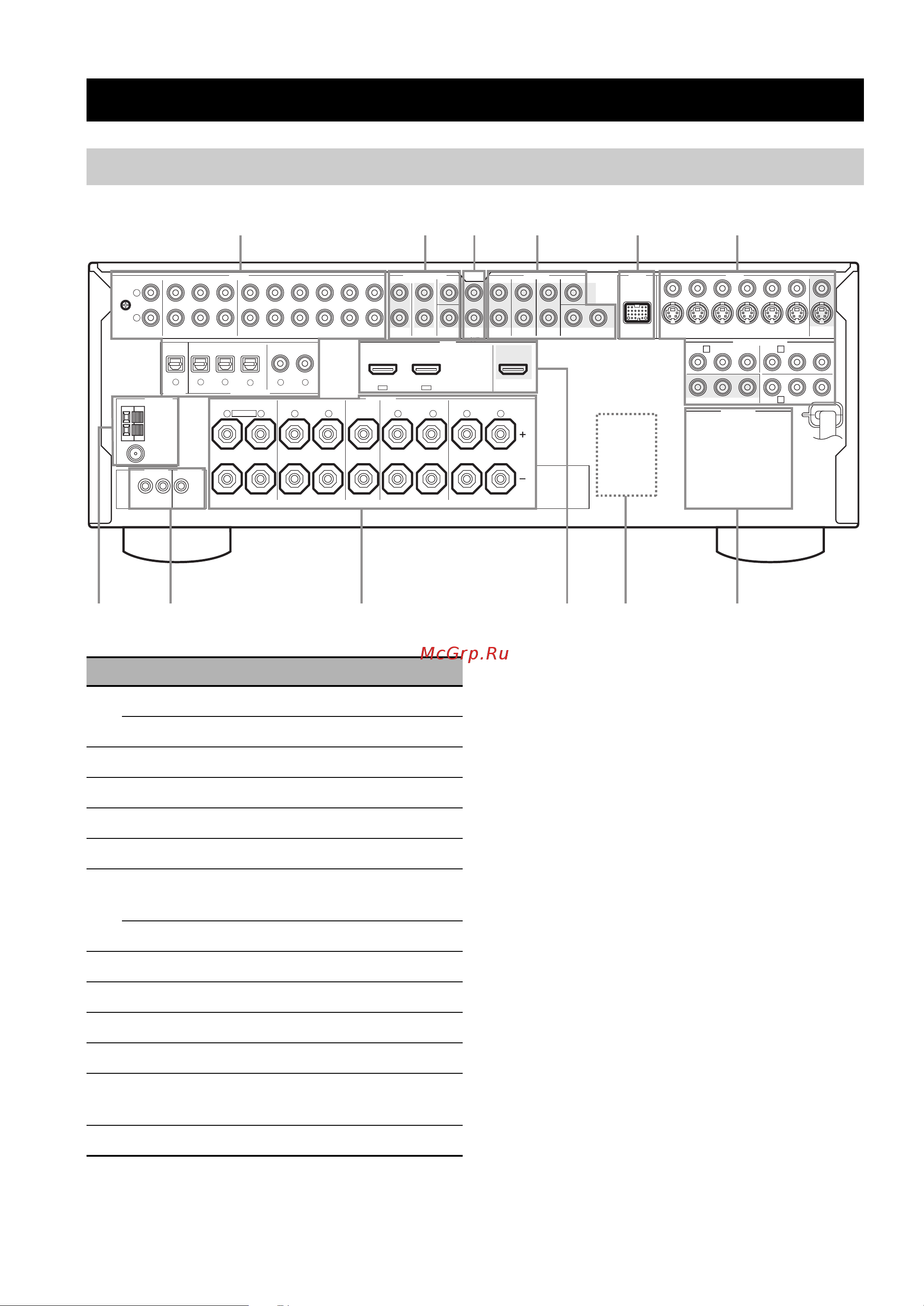 Yamaha RX-V663 [12/271] Connections