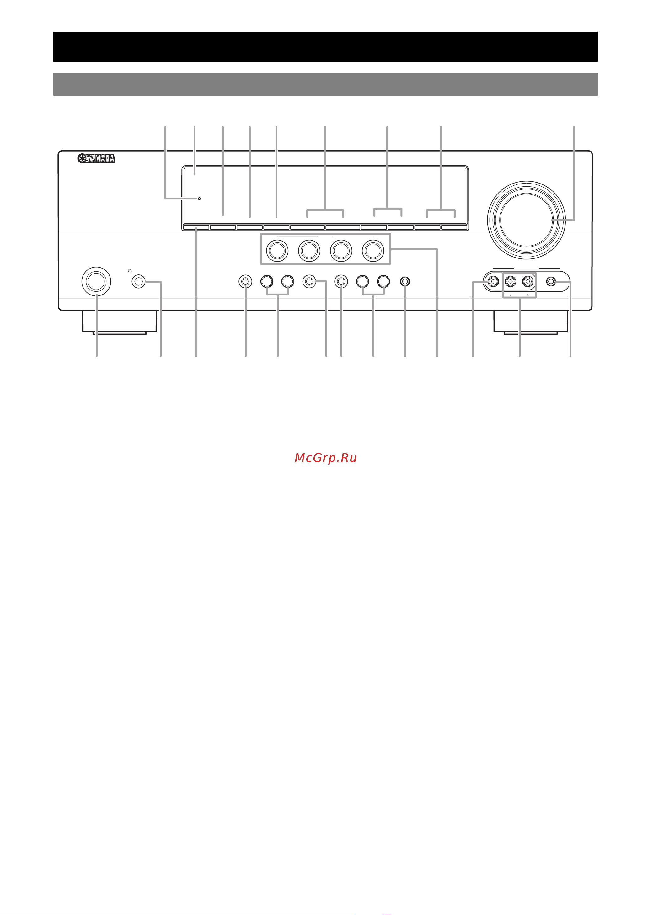 Yamaha RX-V665 [6/156] Front panel
