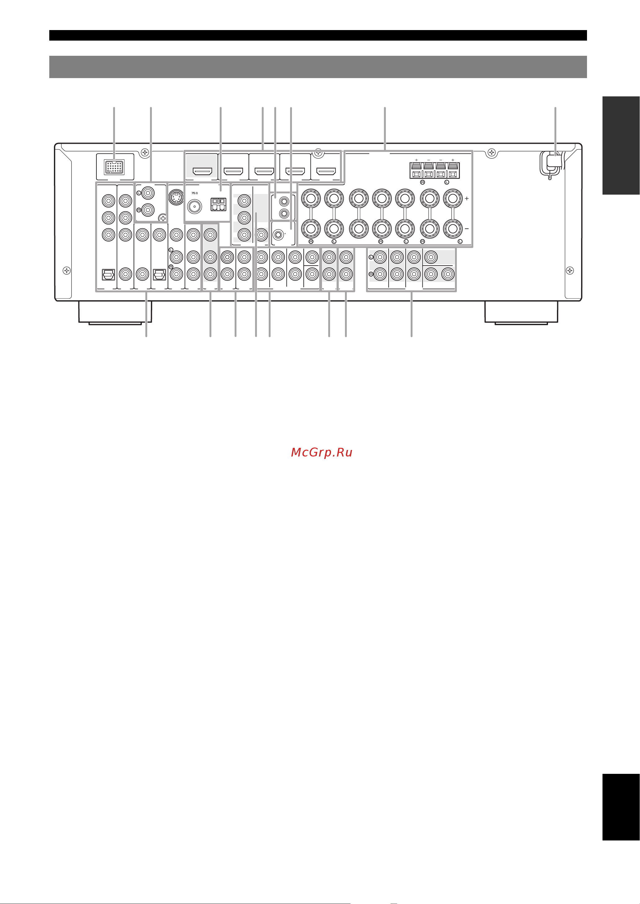 Yamaha RX-V665 [7/156] Rear panel