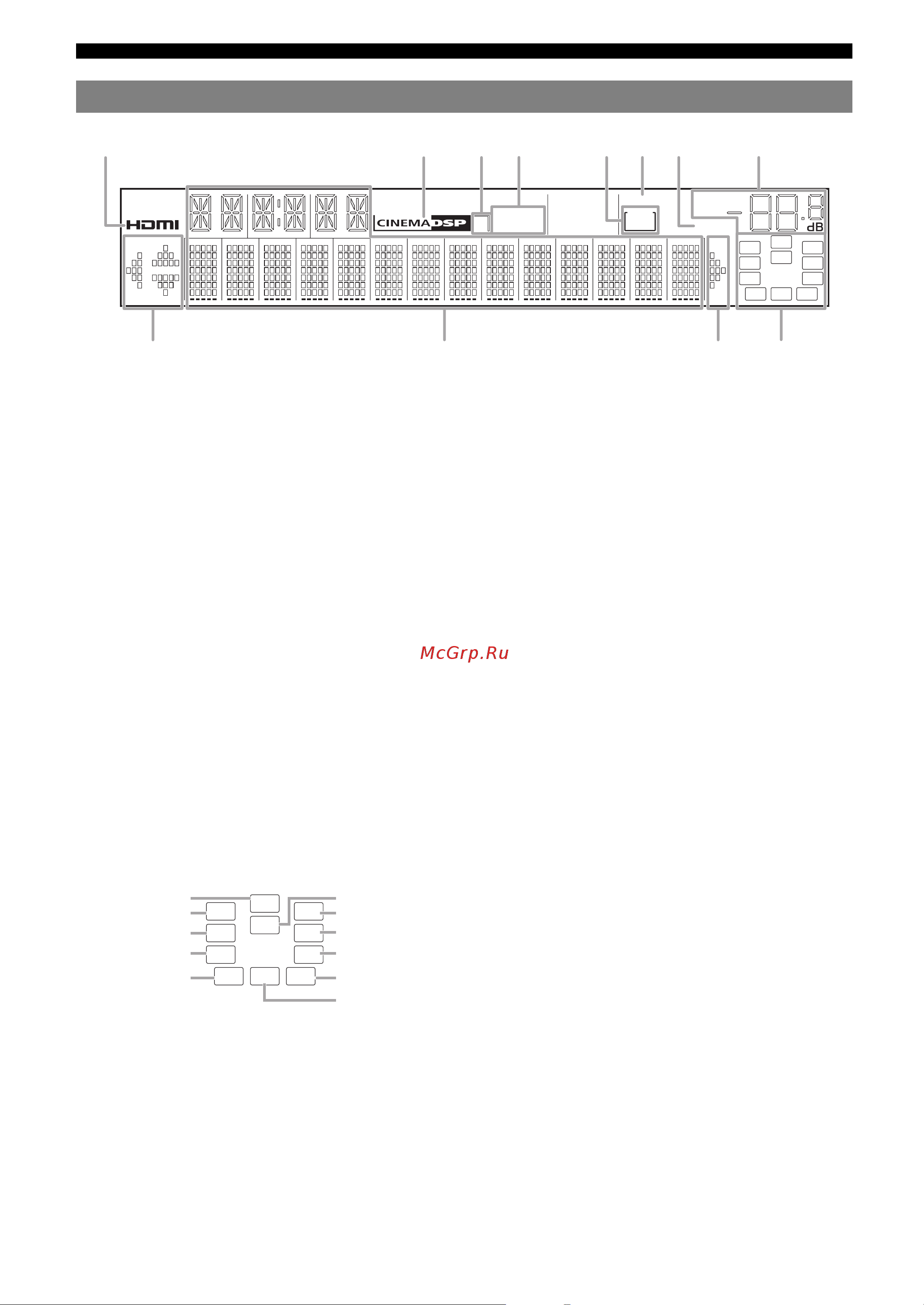 Yamaha RX-V765 [8/164] Front panel display