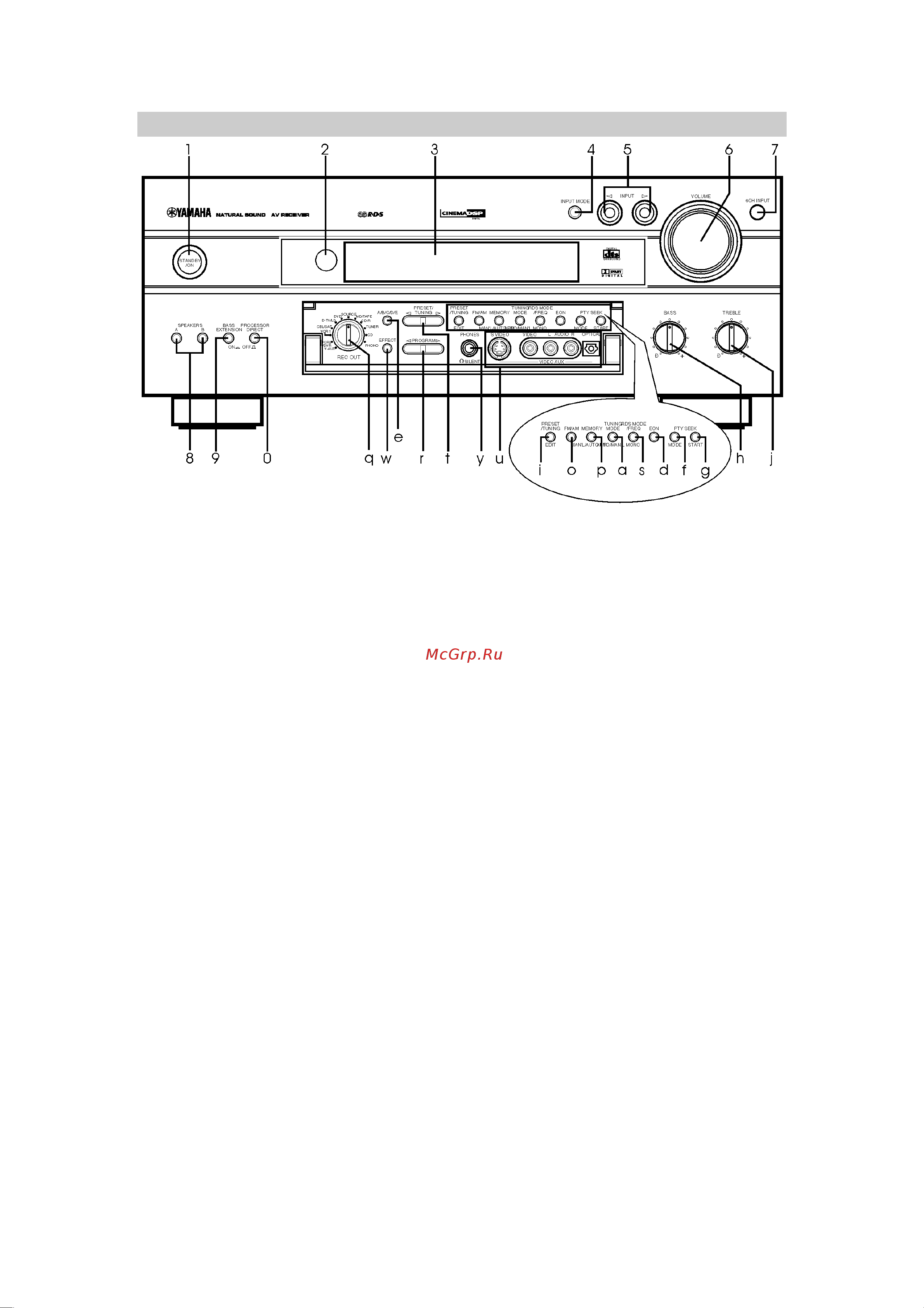 Yamaha RX-V800RDS [6/57] Rx v1000rds