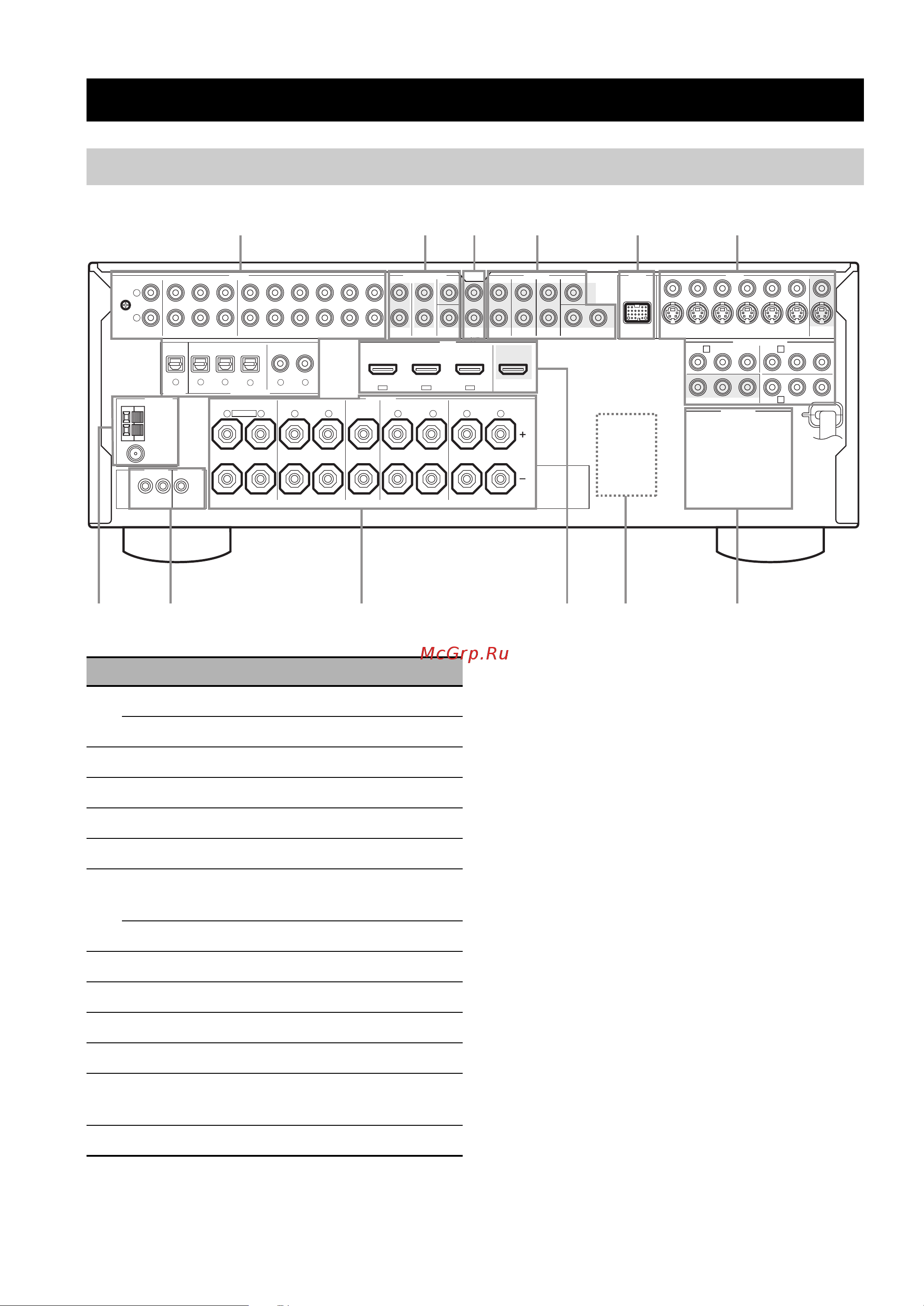 Yamaha RX-V863 [12/274] Rear panel