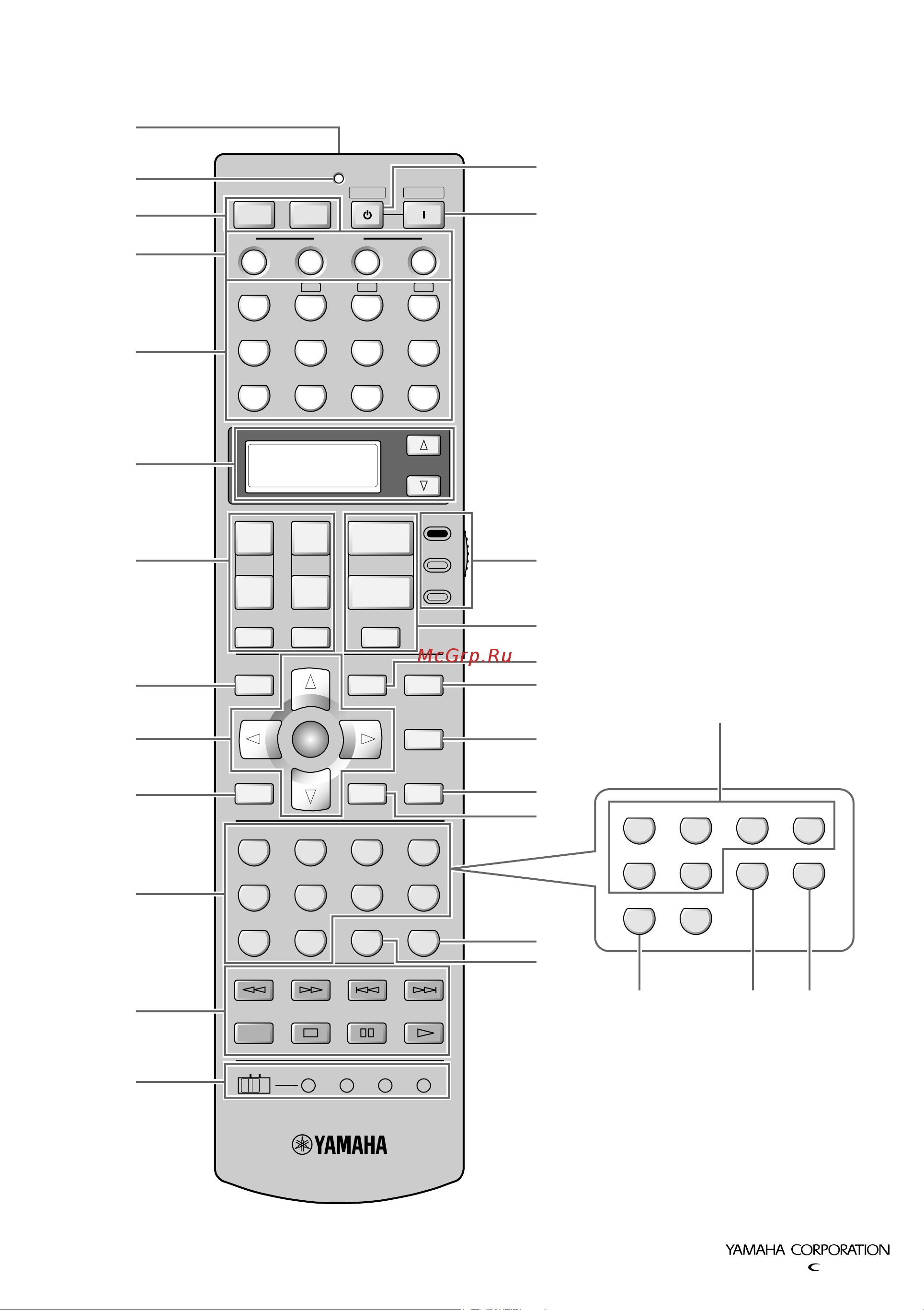 Yamaha RX-V863 [274/274] Remote control