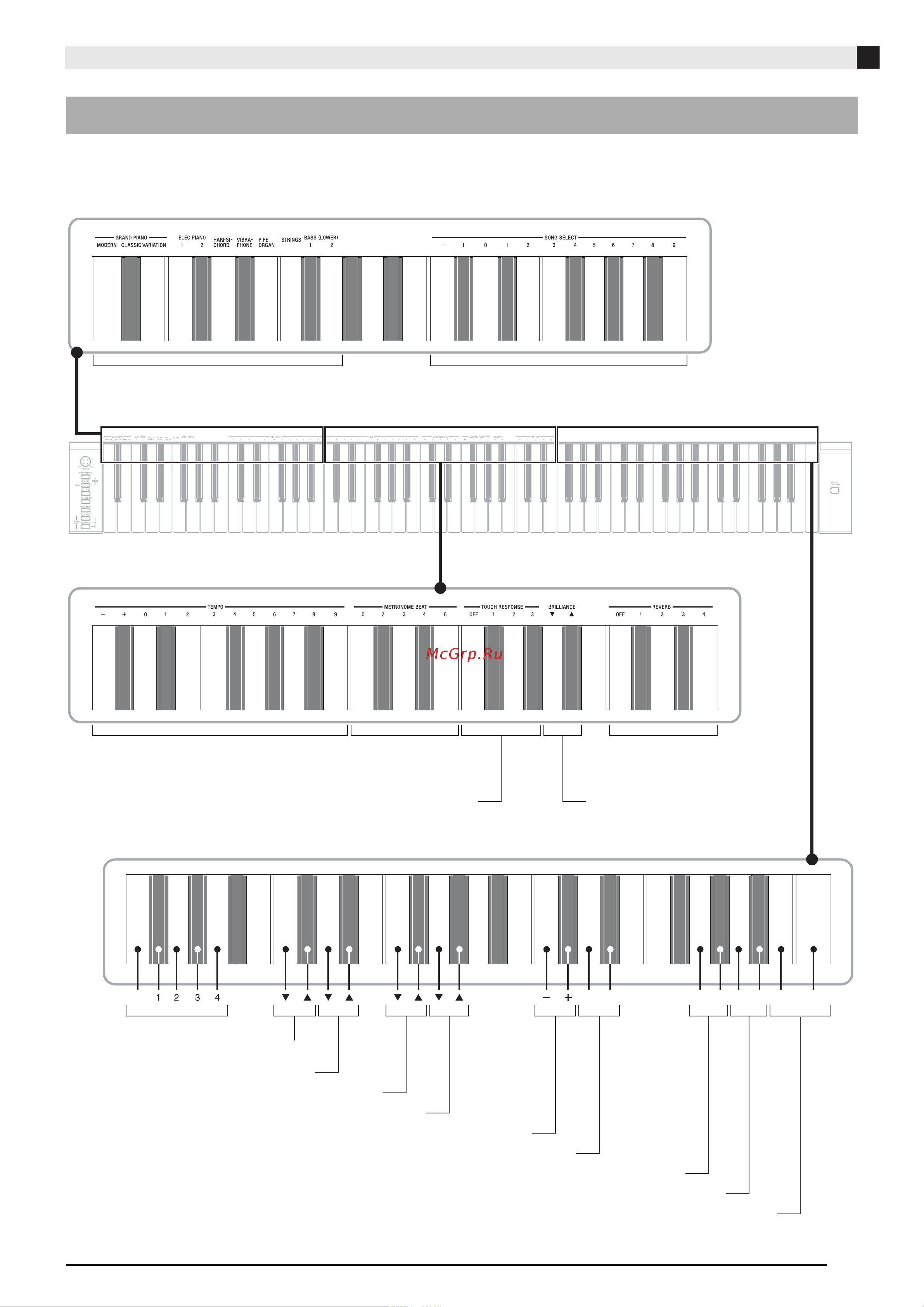 Casio AP-200 [21/34] Настройка параметров цифрового пианино с использованием клавиатуры