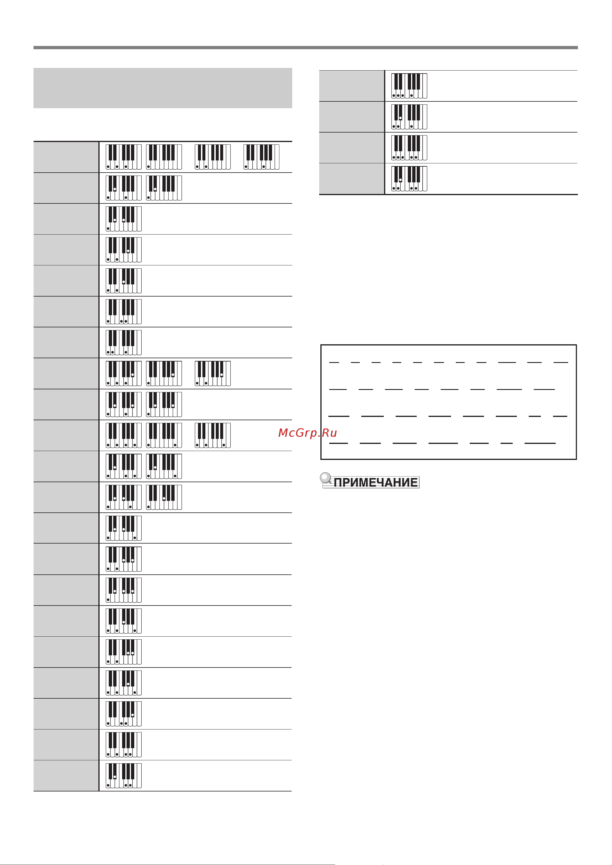Casio CT-S200 White [46/51] Указатель способов взятия аккордов