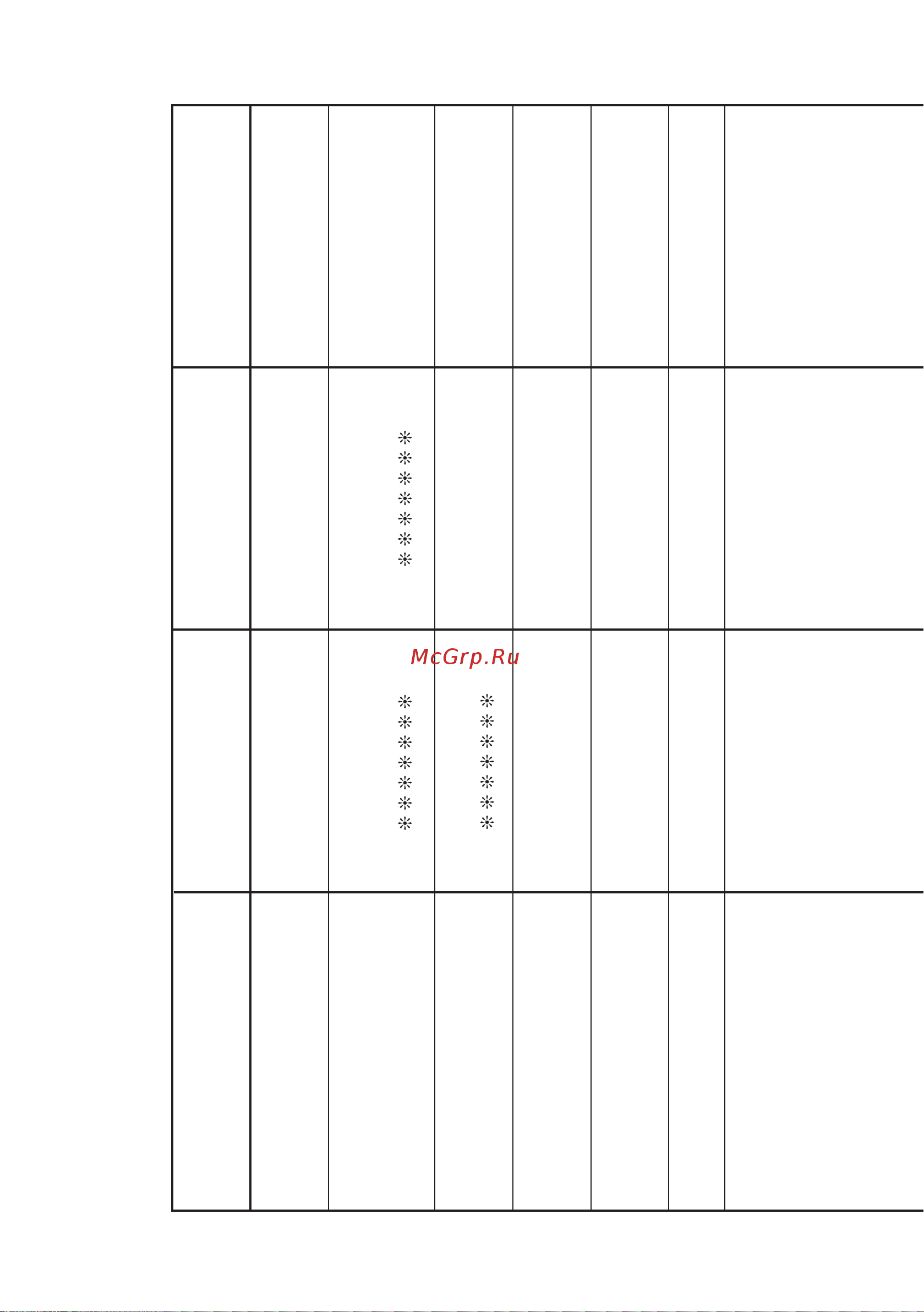 Casio CT-X800 [72/74] Midi implementation chart