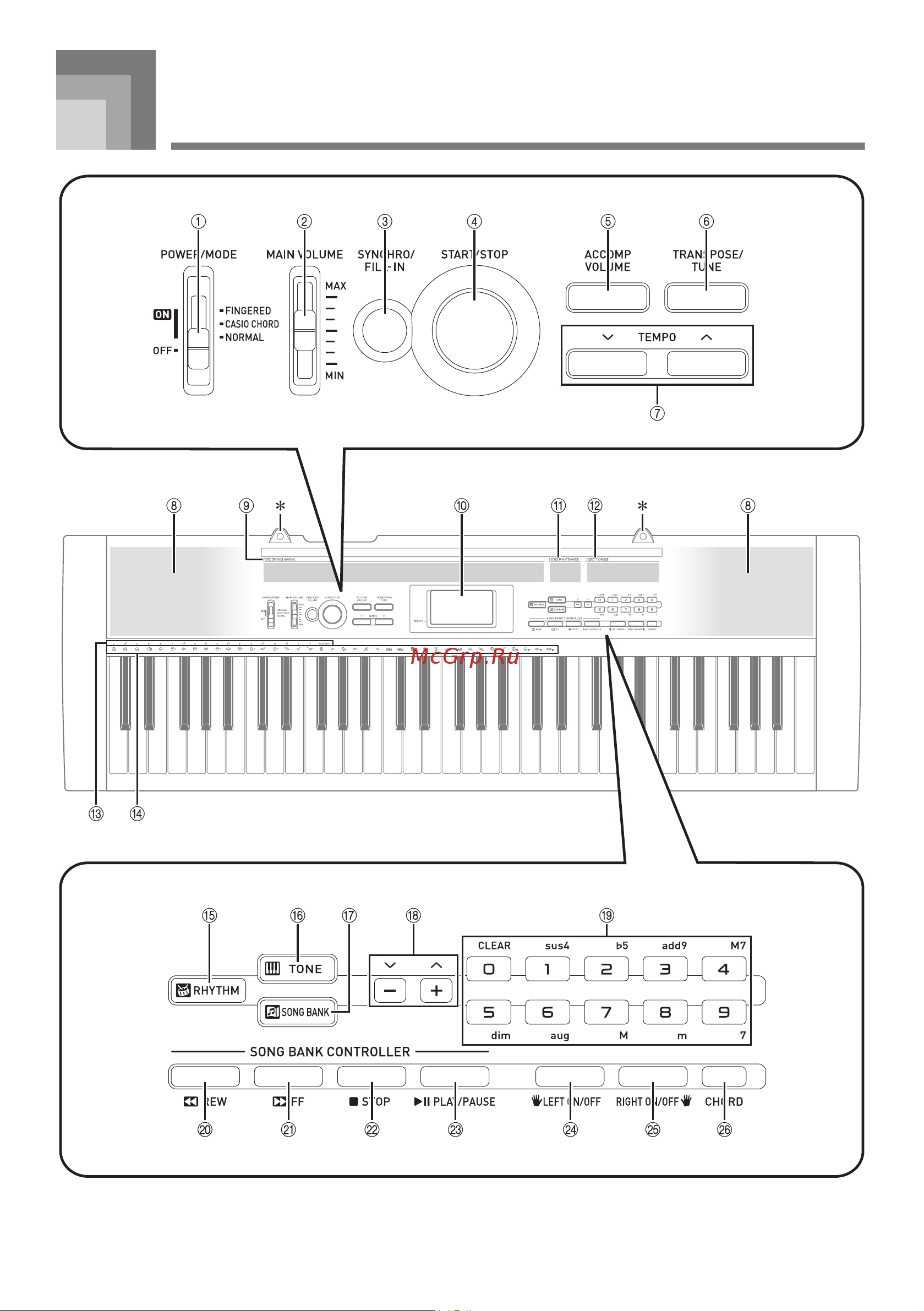 Casio CTK-1100 [10/48] Общие сведения