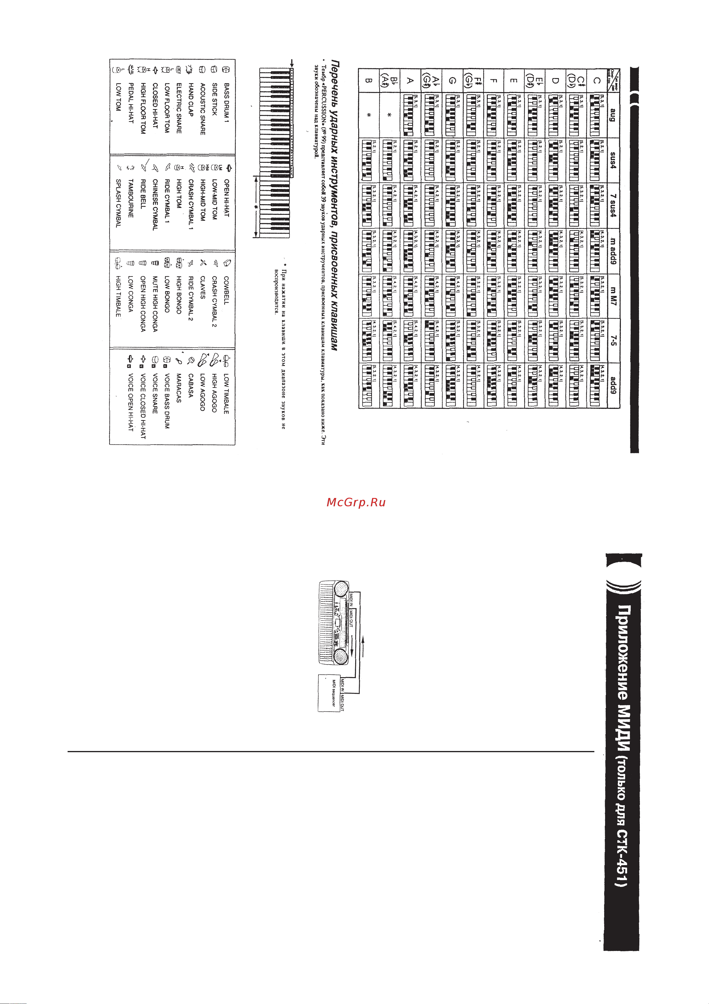 Casio CTK-451 [18/21] Соединения миди