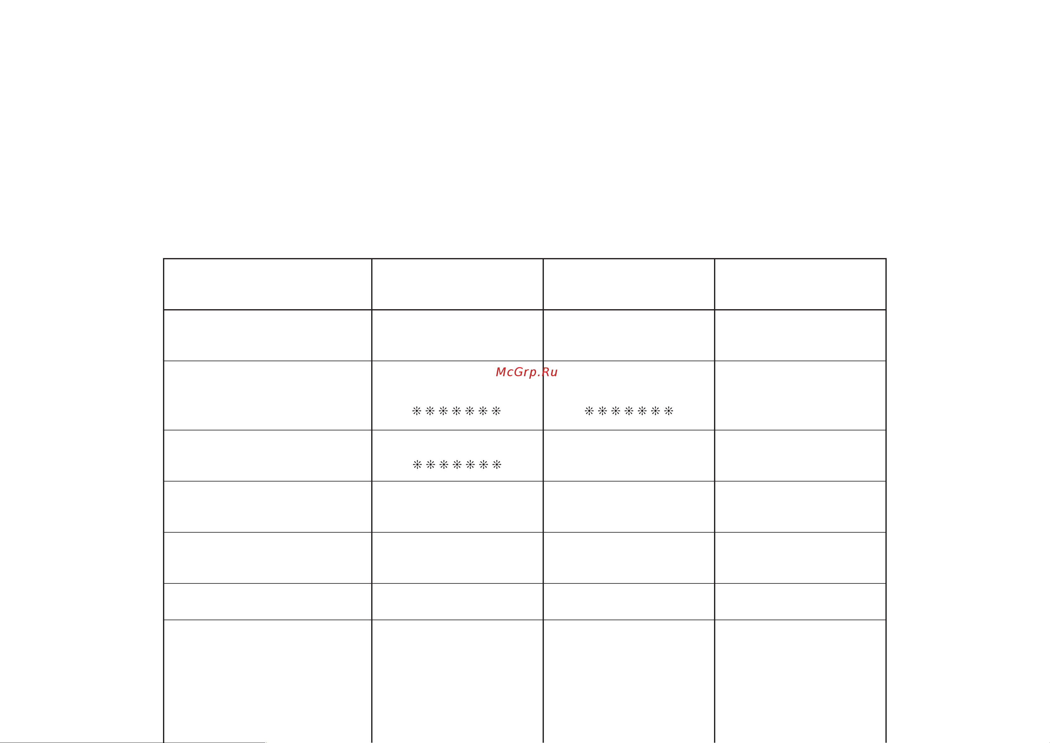 Casio PX-850 [54/56] Midi implementation chart