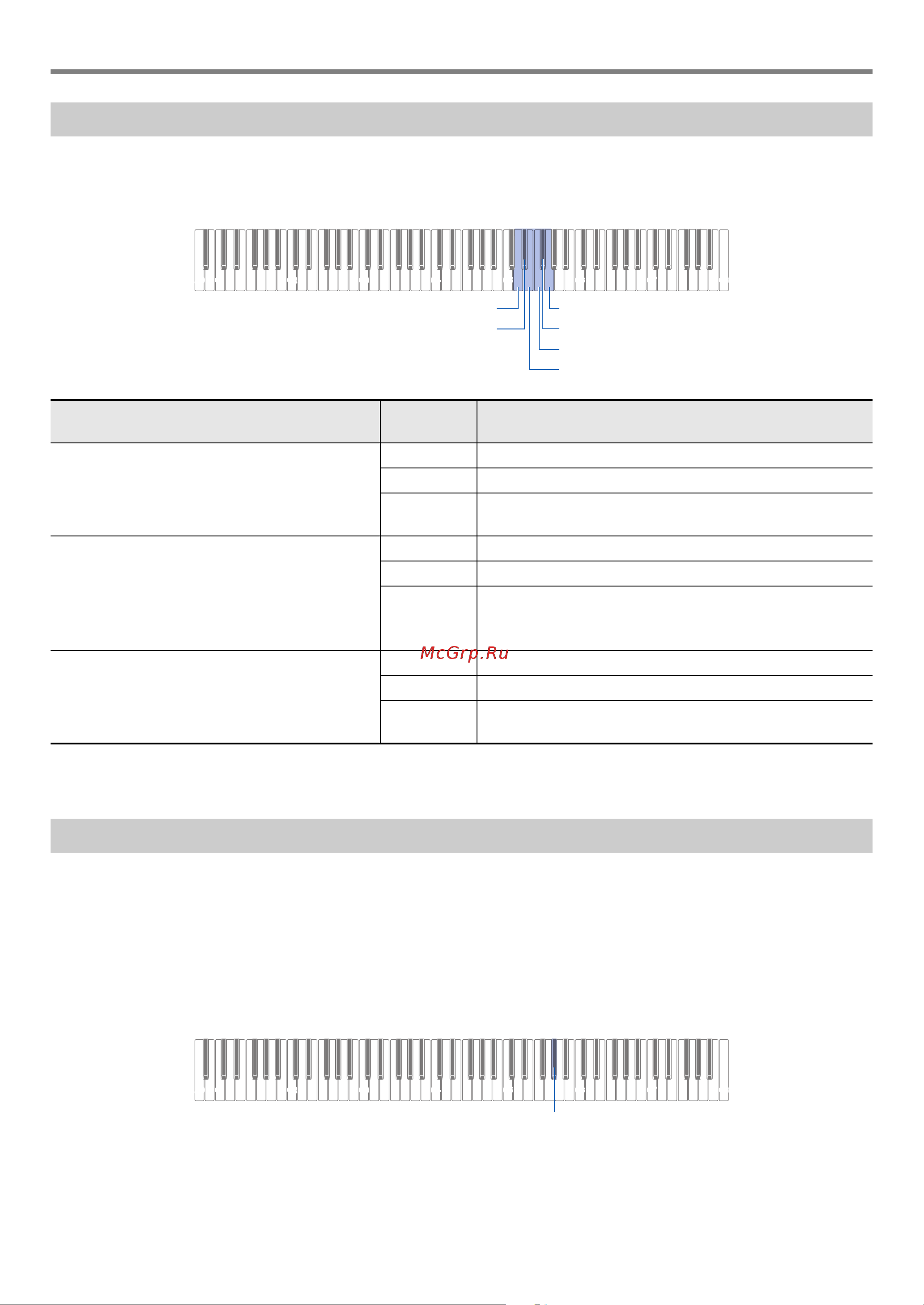 Casio PX-S1000 [32/47] Регулировка баланса громкости