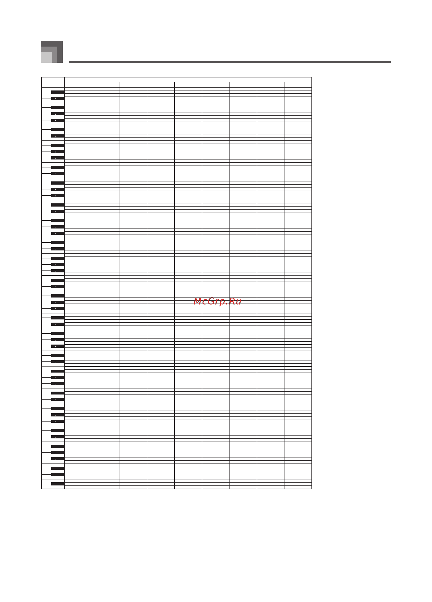 Casio WK-3200 [114/132] Приложения