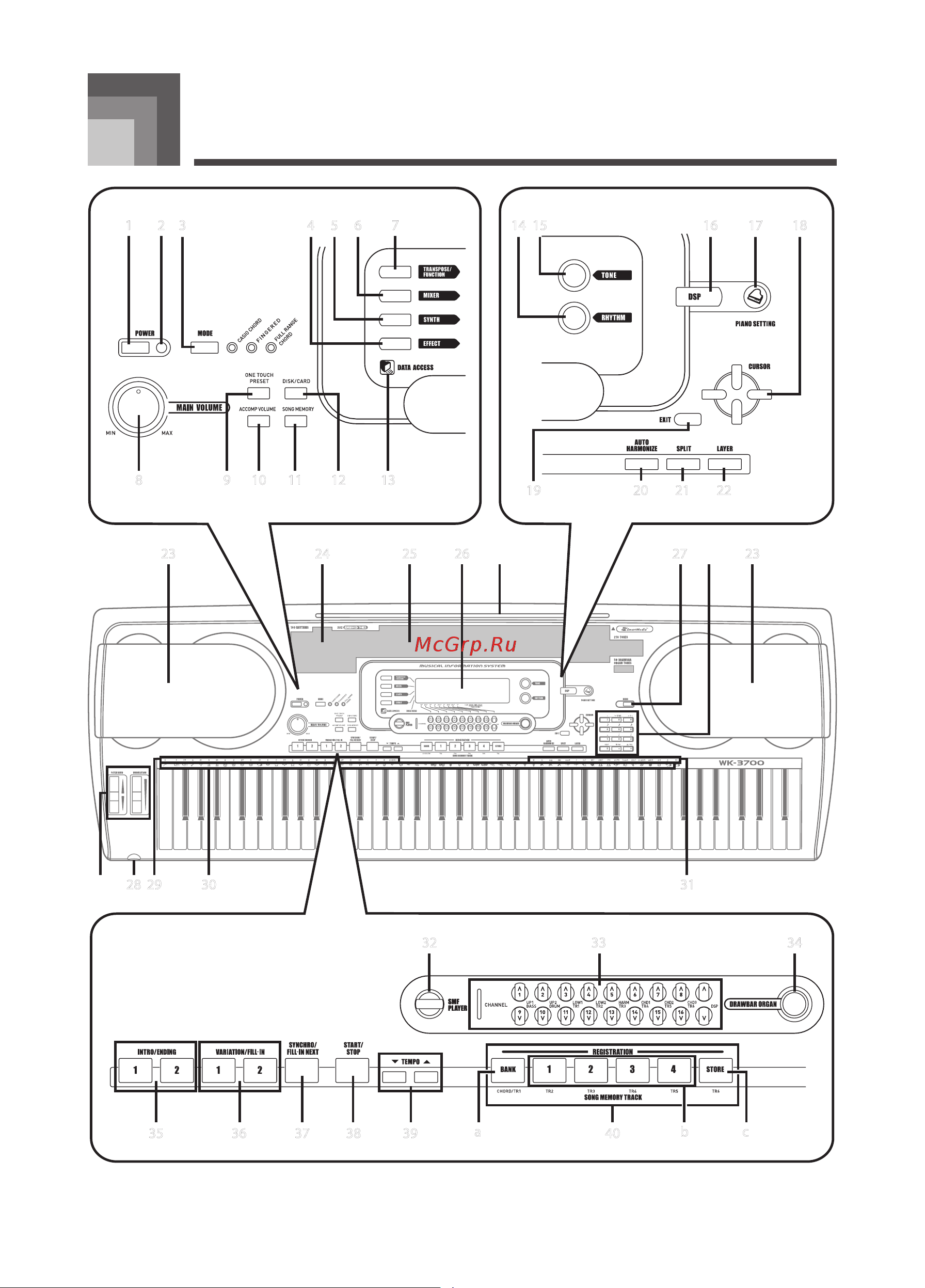 Casio WK-3200 [12/132] Общее устройство инструмента