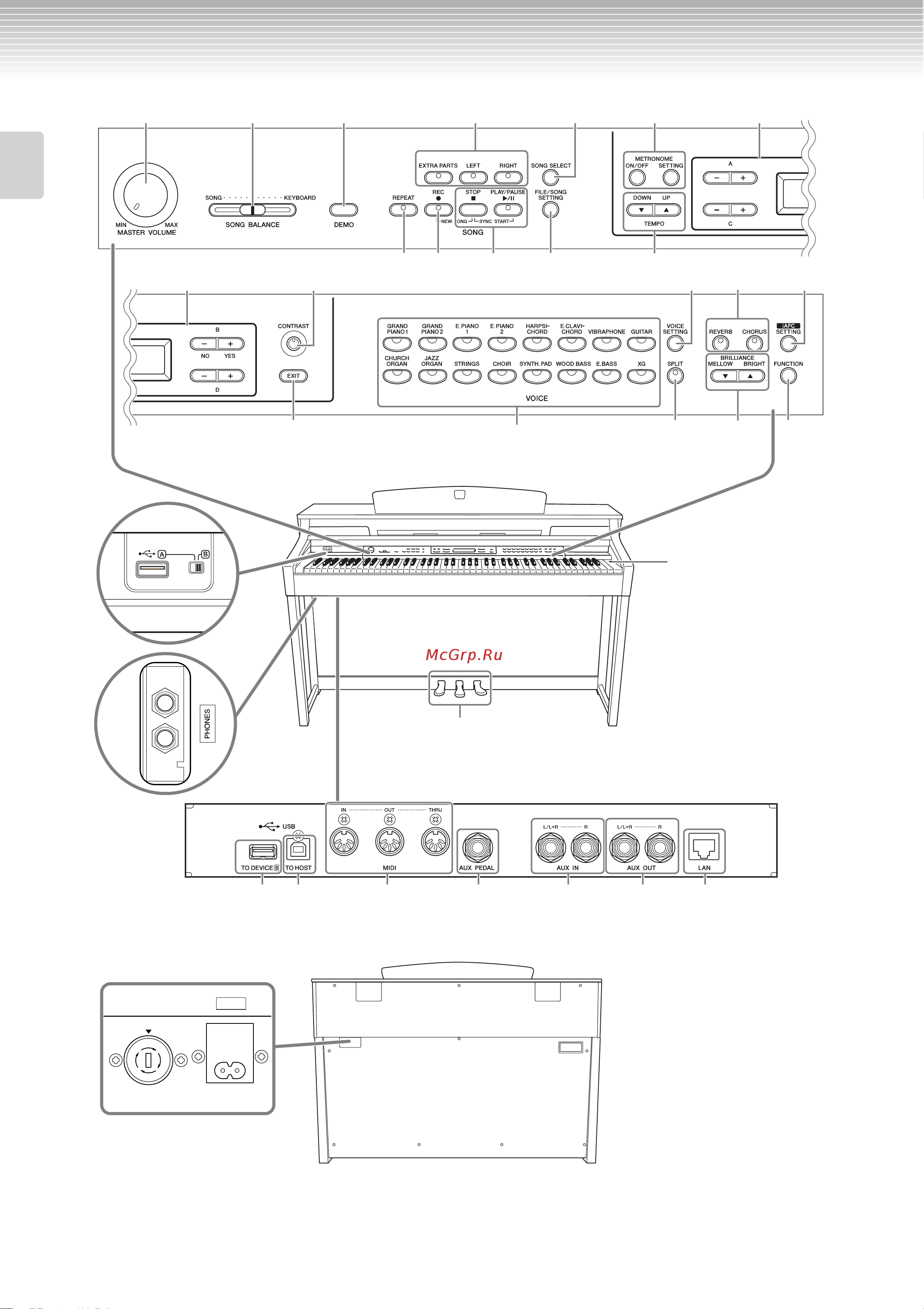 Yamaha CLP-380 Clavinova [10/136] Панель управления и разъемы