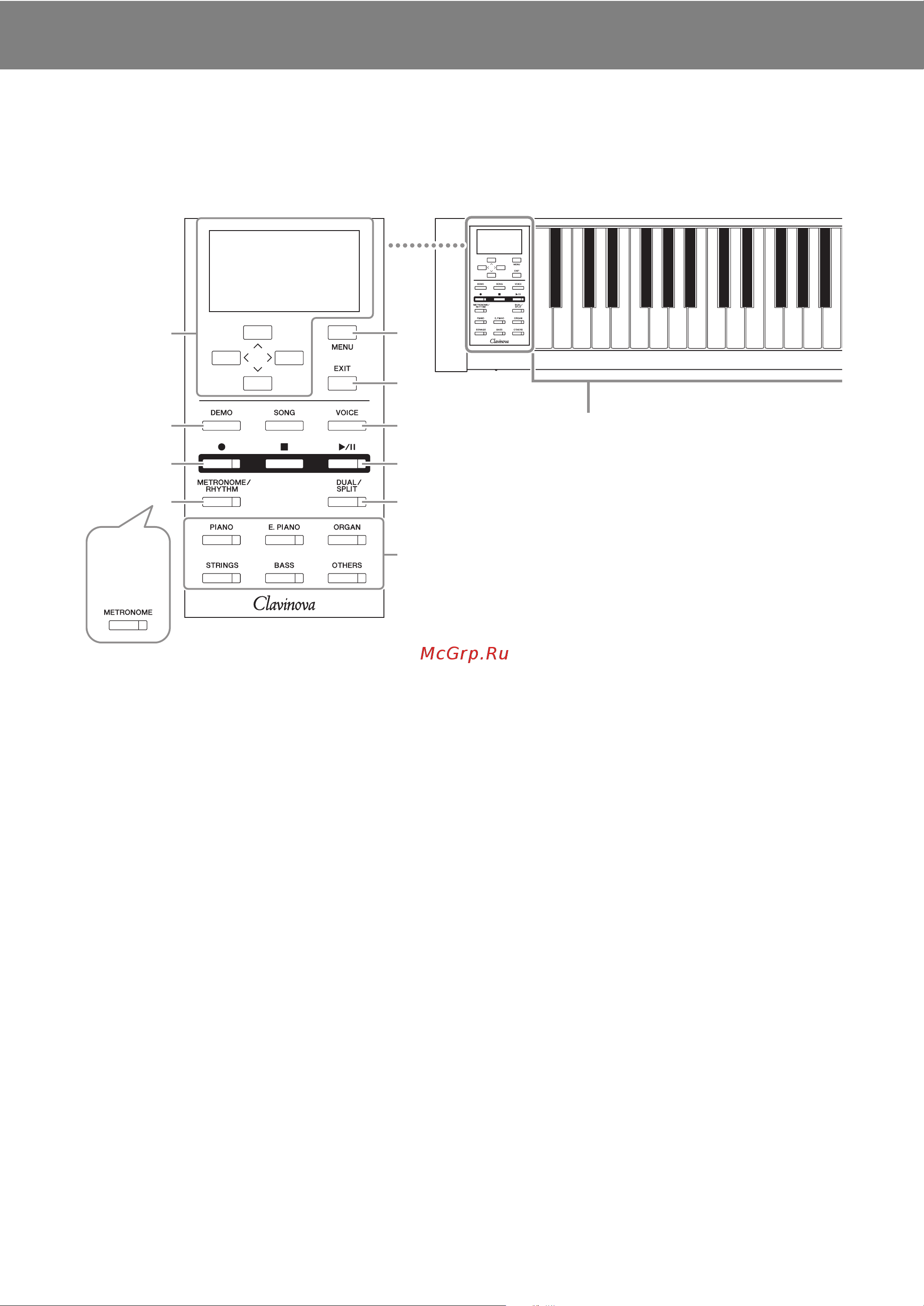 Yamaha CLP-575 [12/128] Панель управления