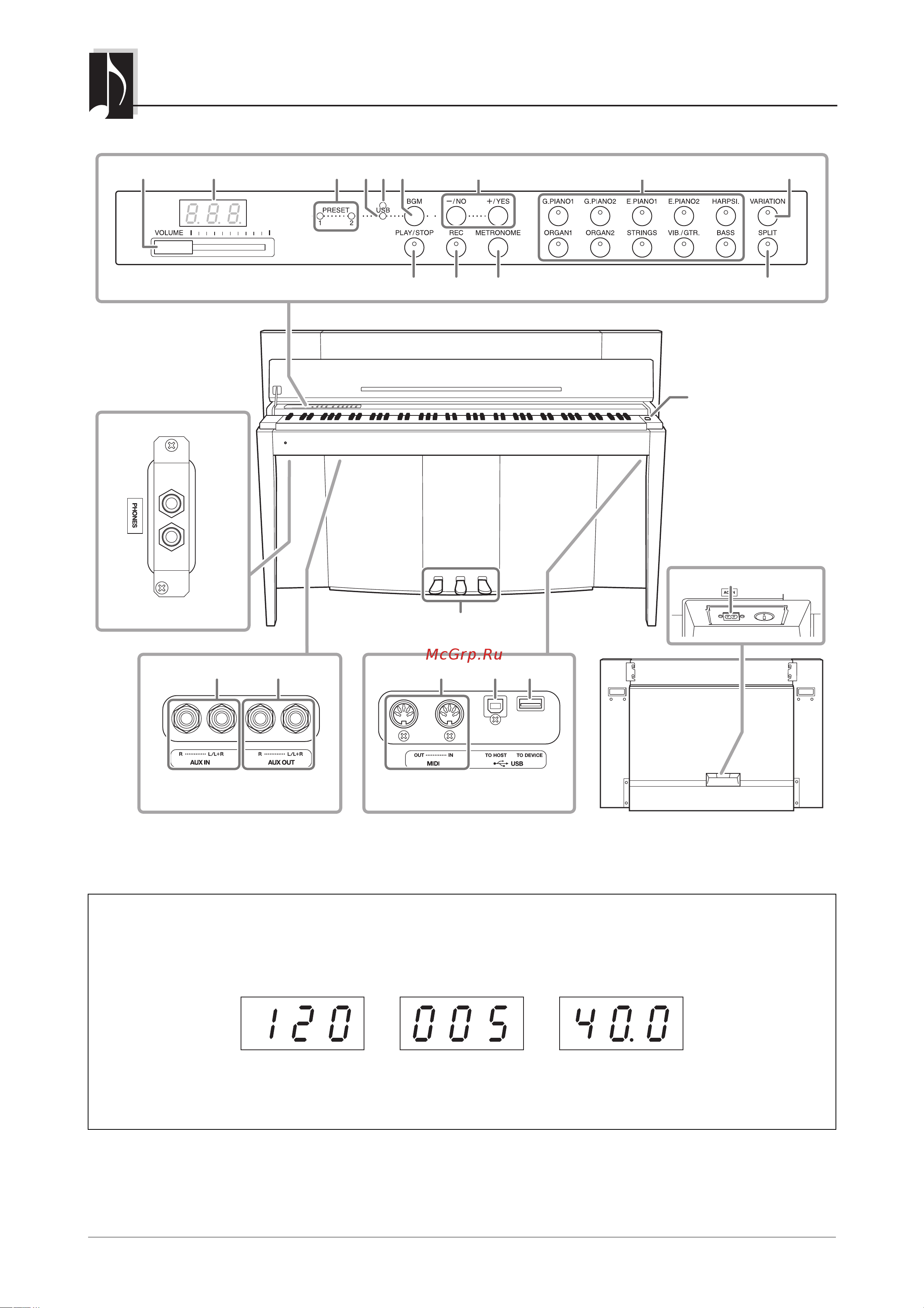 Yamaha F02 MODUS [10/52] Панель управления и разъемы