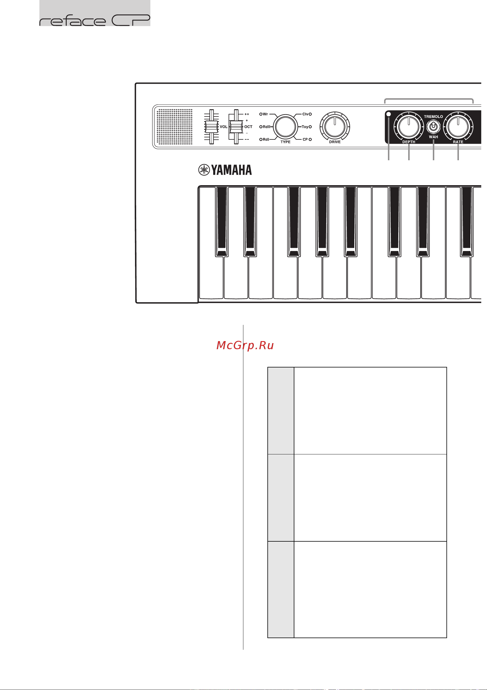 Yamaha reface DX [30/56] Функции компонентов передней панели