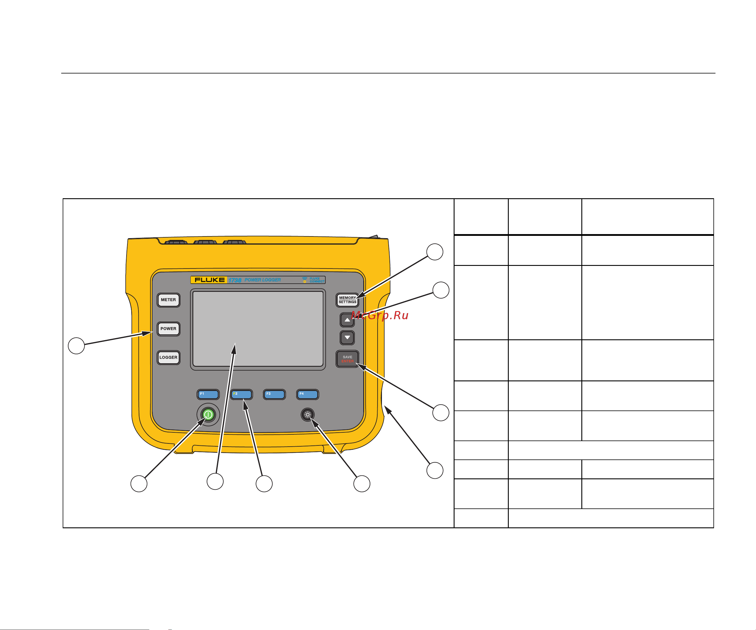 Fluke 1738 [23/86] Power logger средства навигации и пользовательский интерфейс