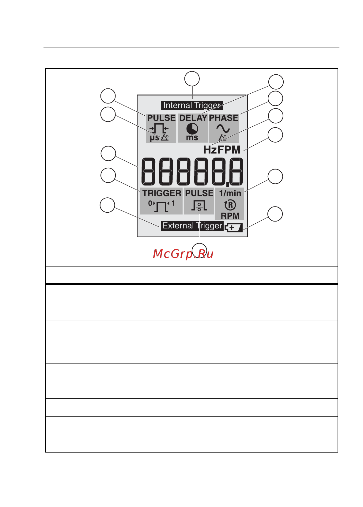 Fluke 820-2 [13/22] Stroboscope функции и особенности