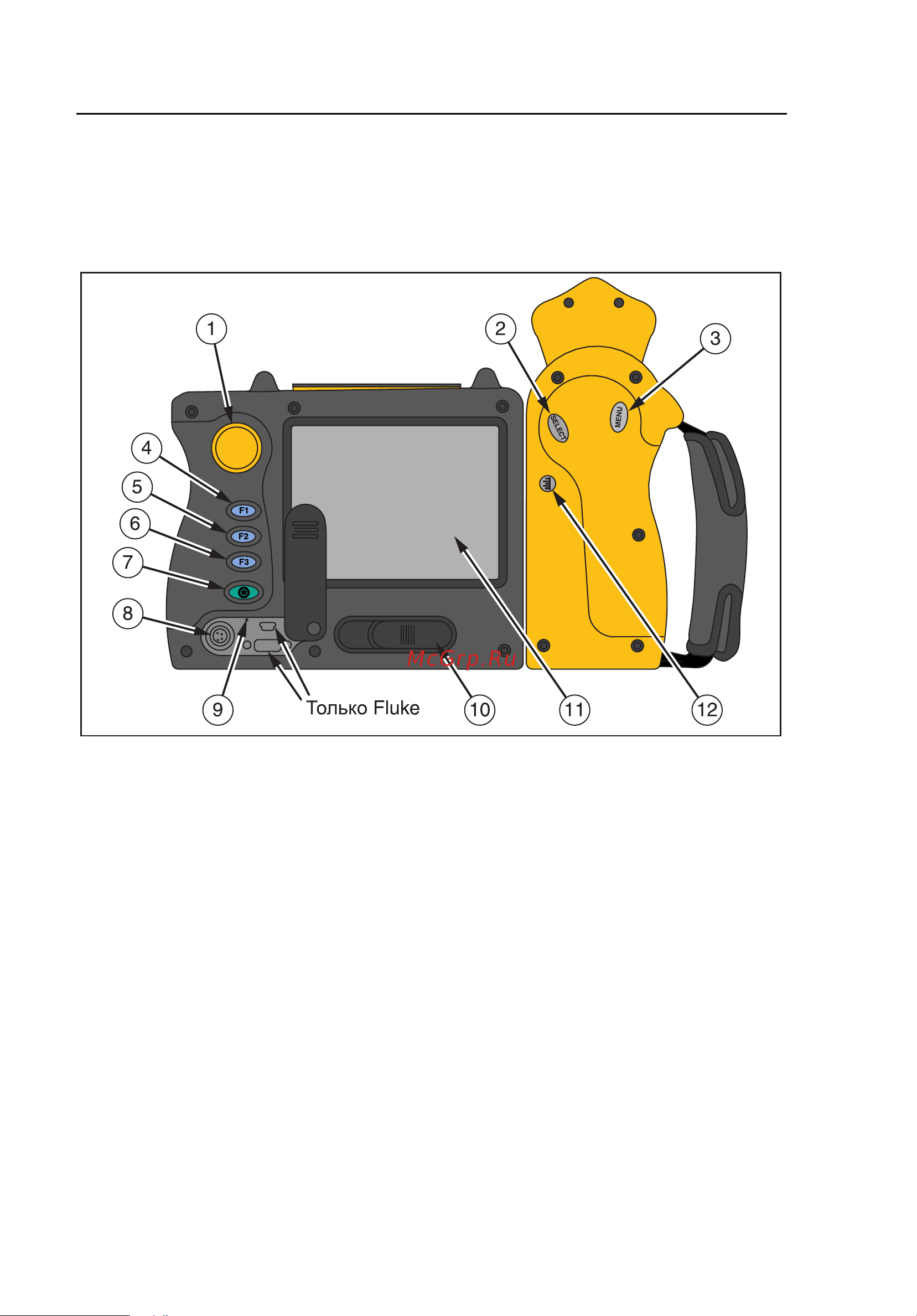 Fluke TI55 [24/132] Элементы камеры