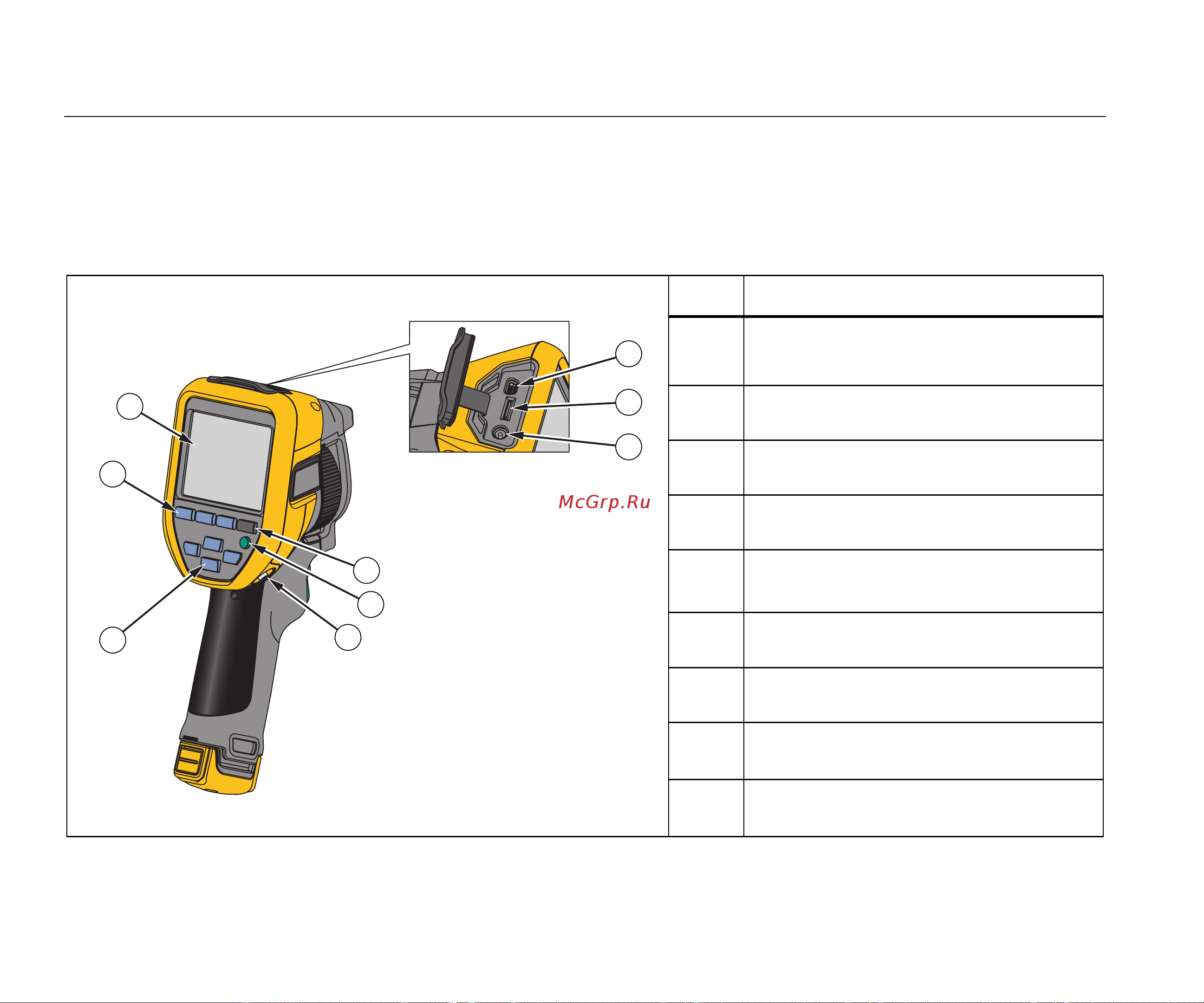 Fluke TIS75 [18/52] Функции и элементы управления
