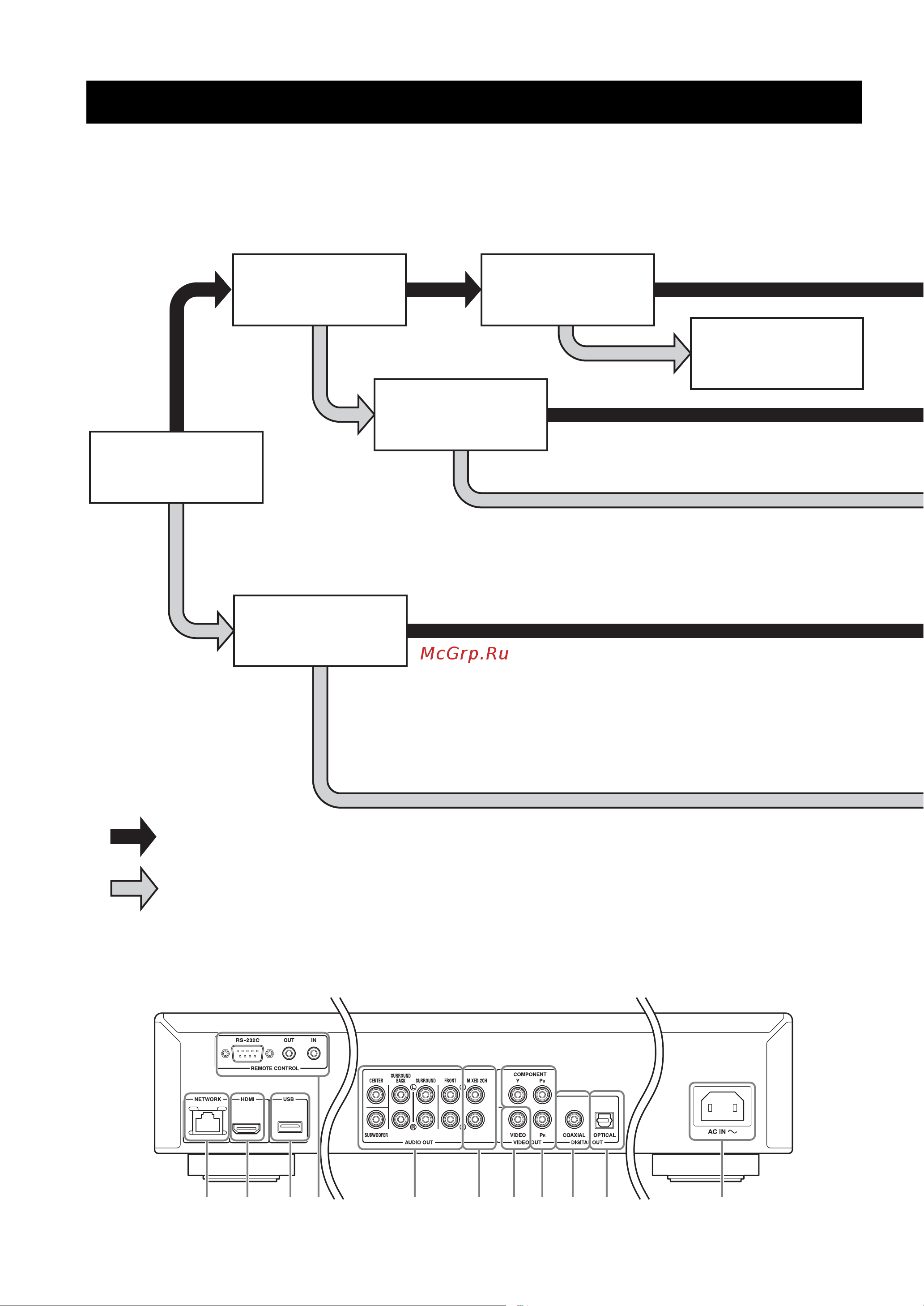 Yamaha BD-S1067 [12/98] Подключение