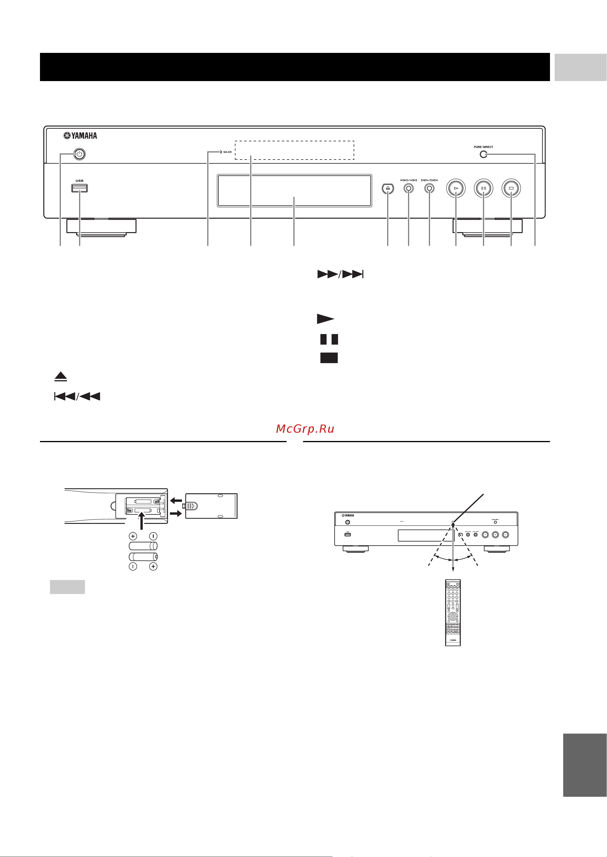Yamaha BD-S1067 [50/98] Front panel